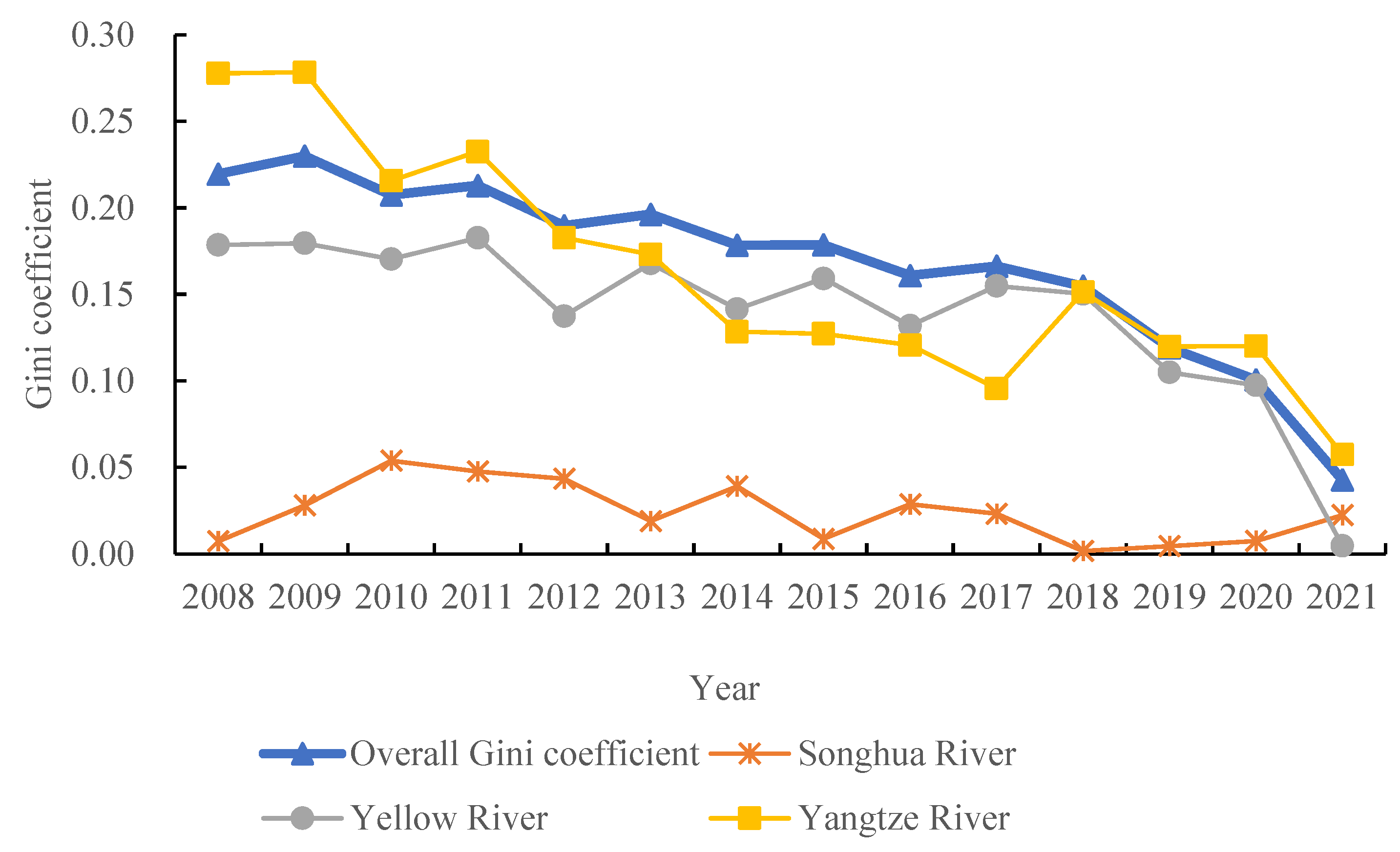 Sustainability 16 05734 g005