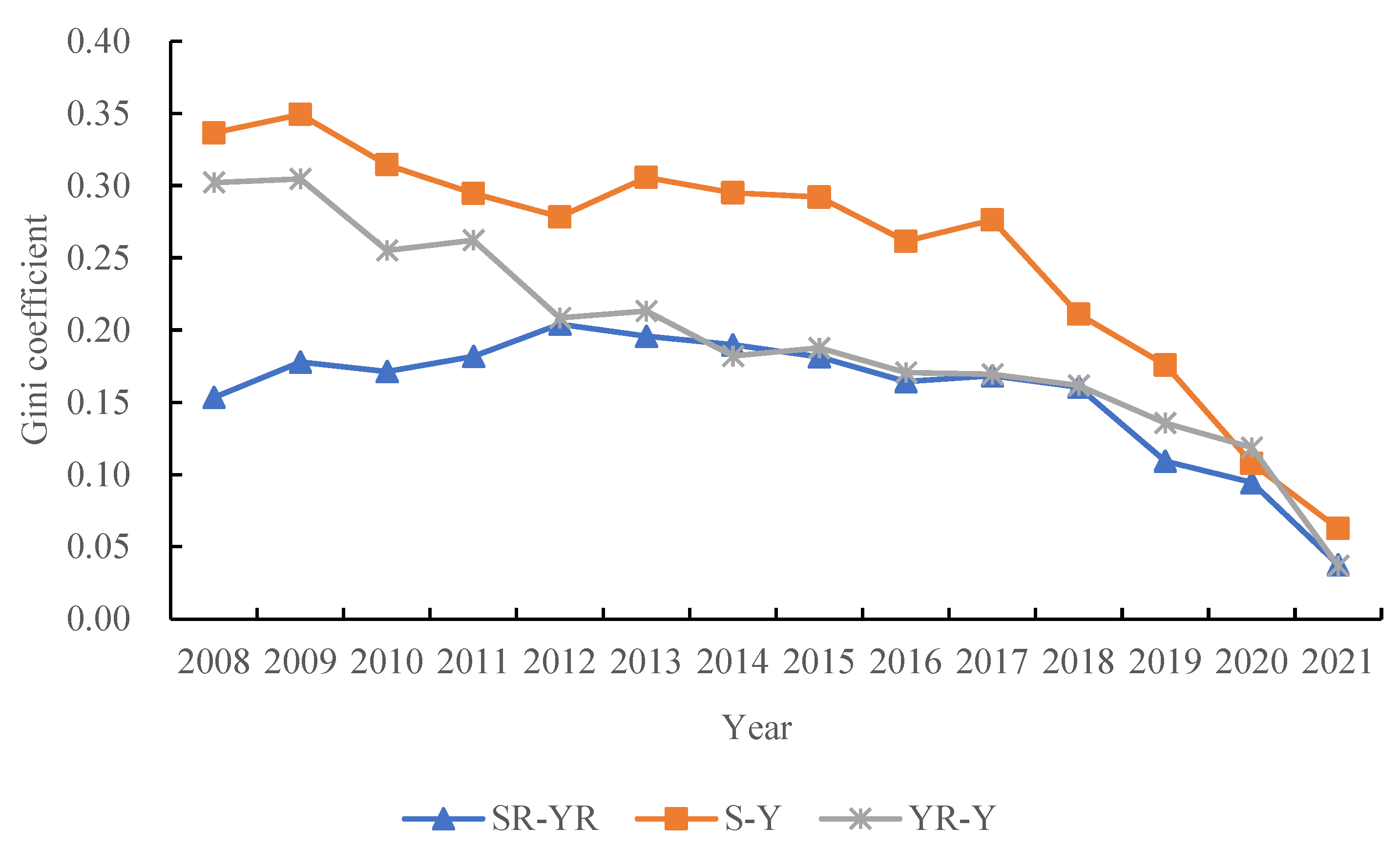 Sustainability 16 05734 g006
