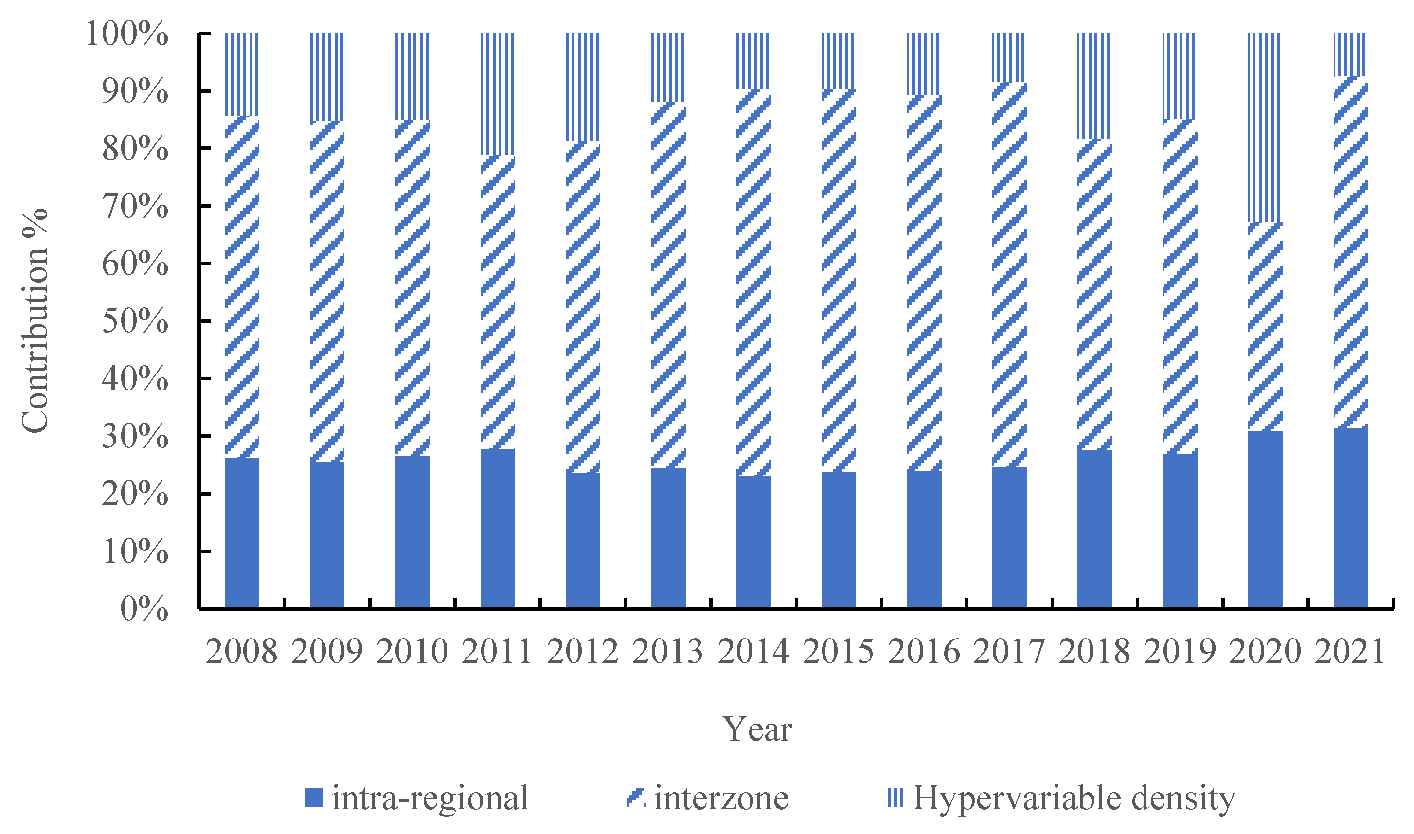 Sustainability 16 05734 g007