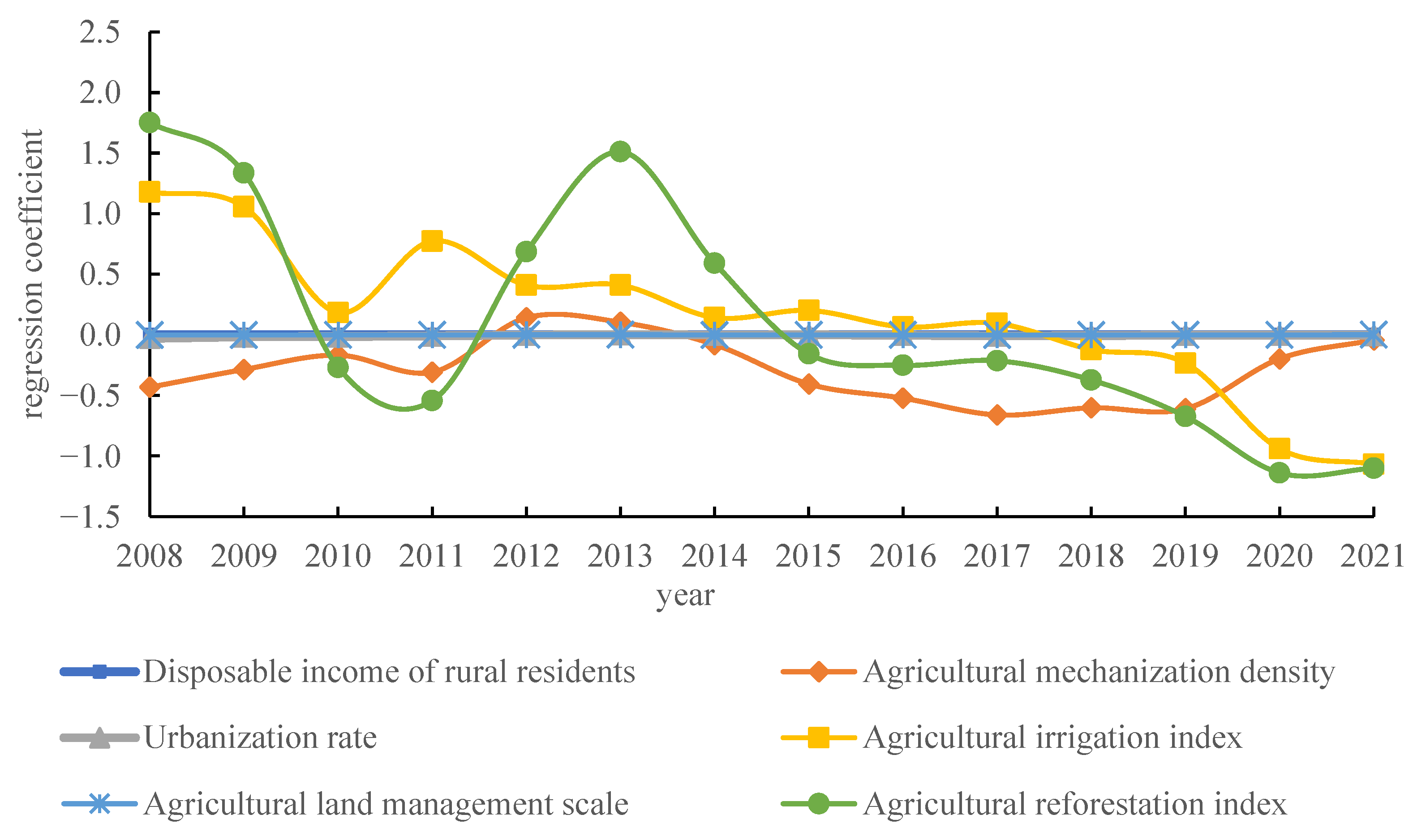 Sustainability 16 05734 g009