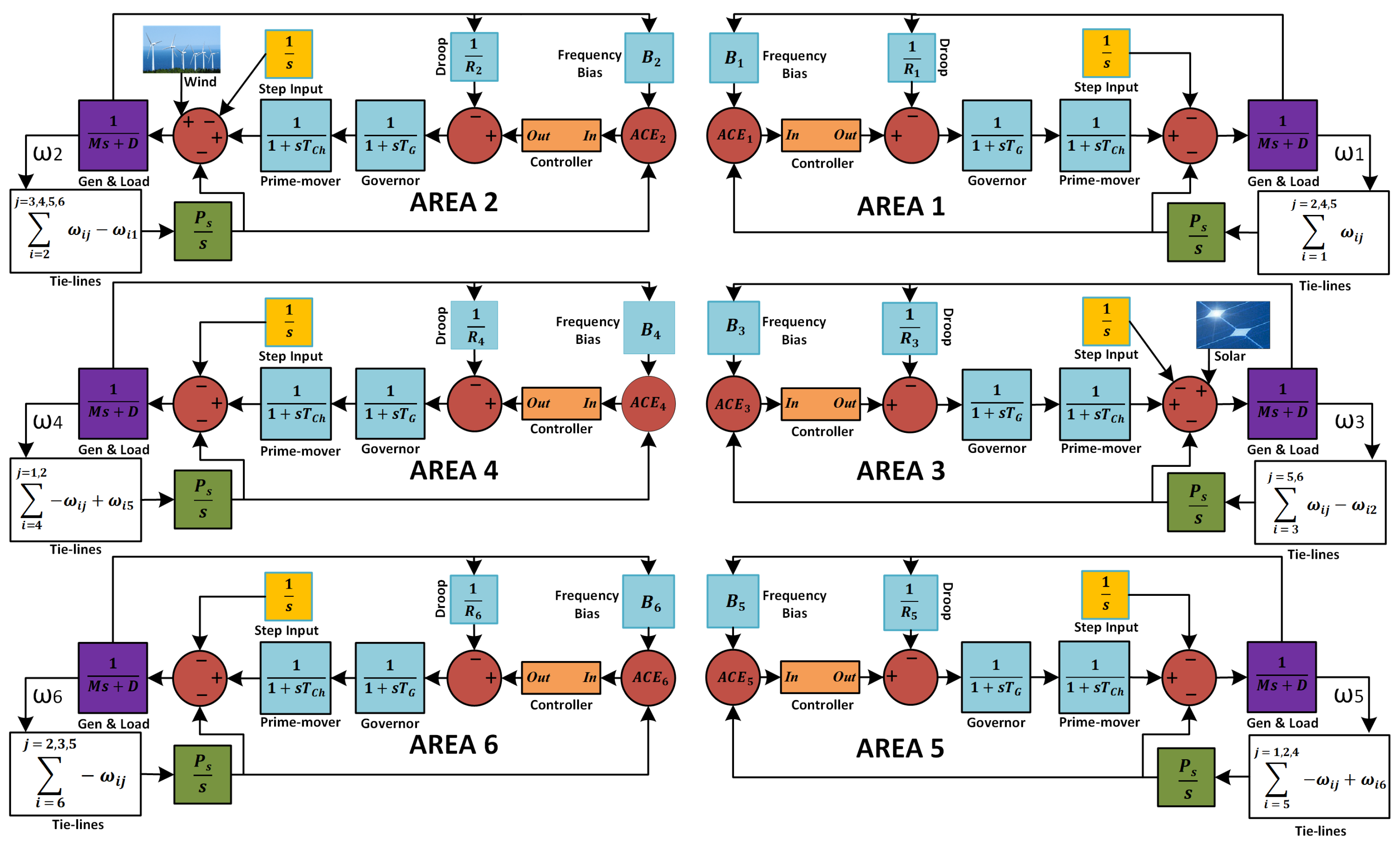 Sustainability 16 05735 g006