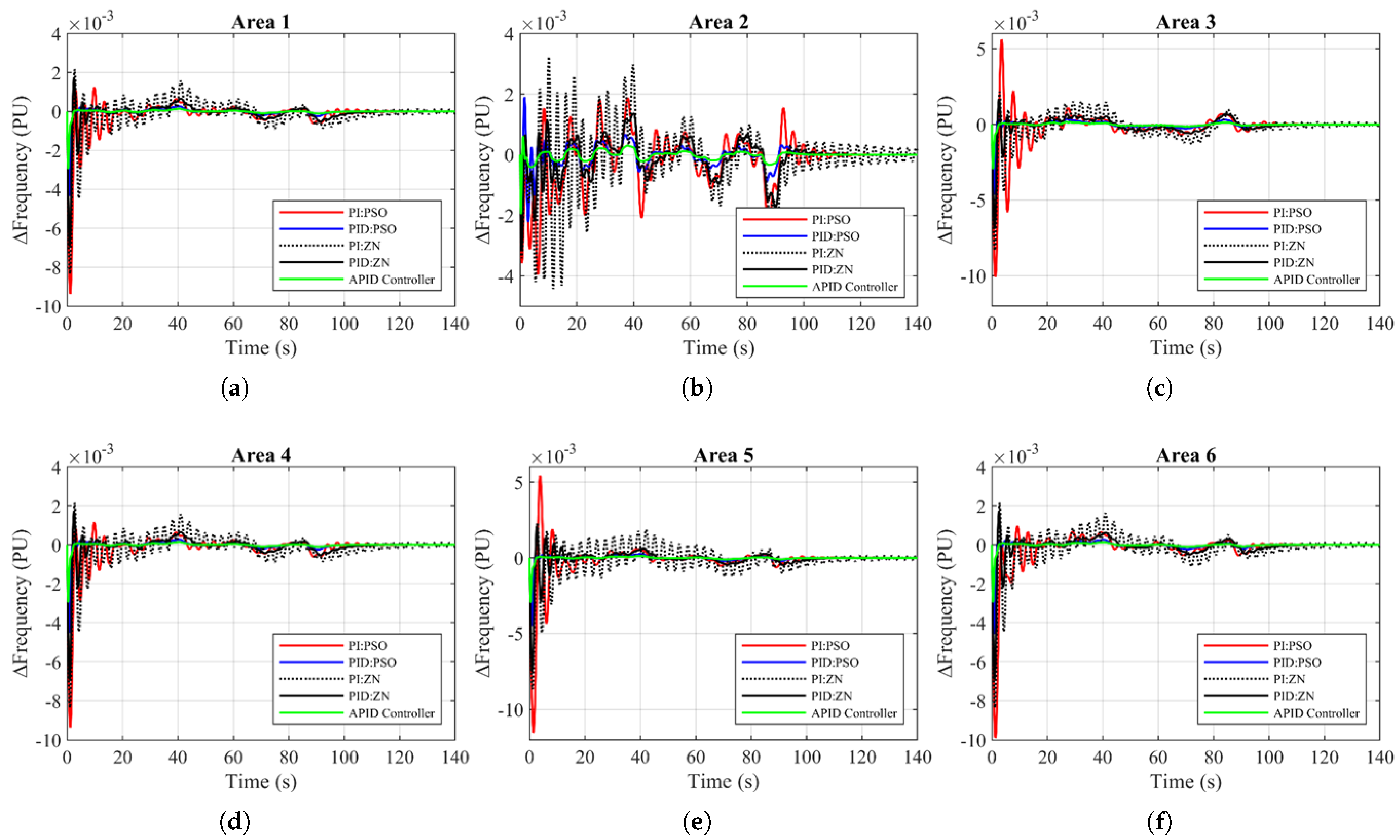 Sustainability 16 05735 g014