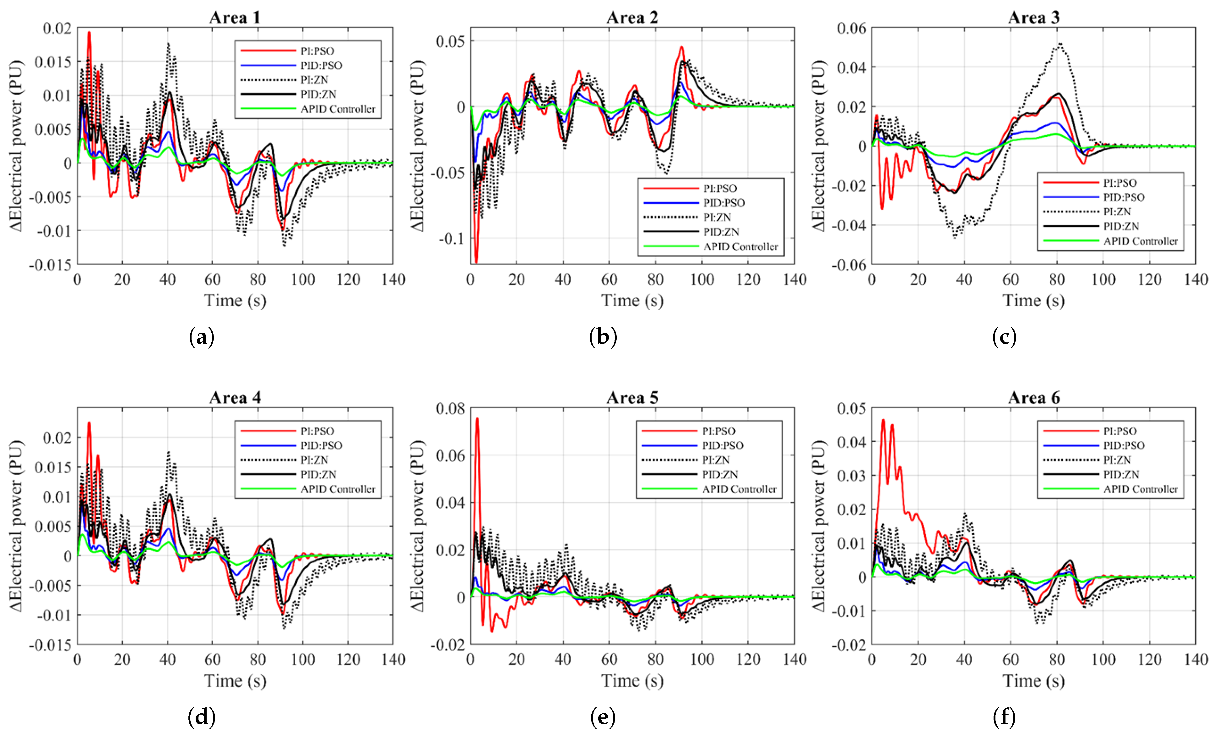 Sustainability 16 05735 g015