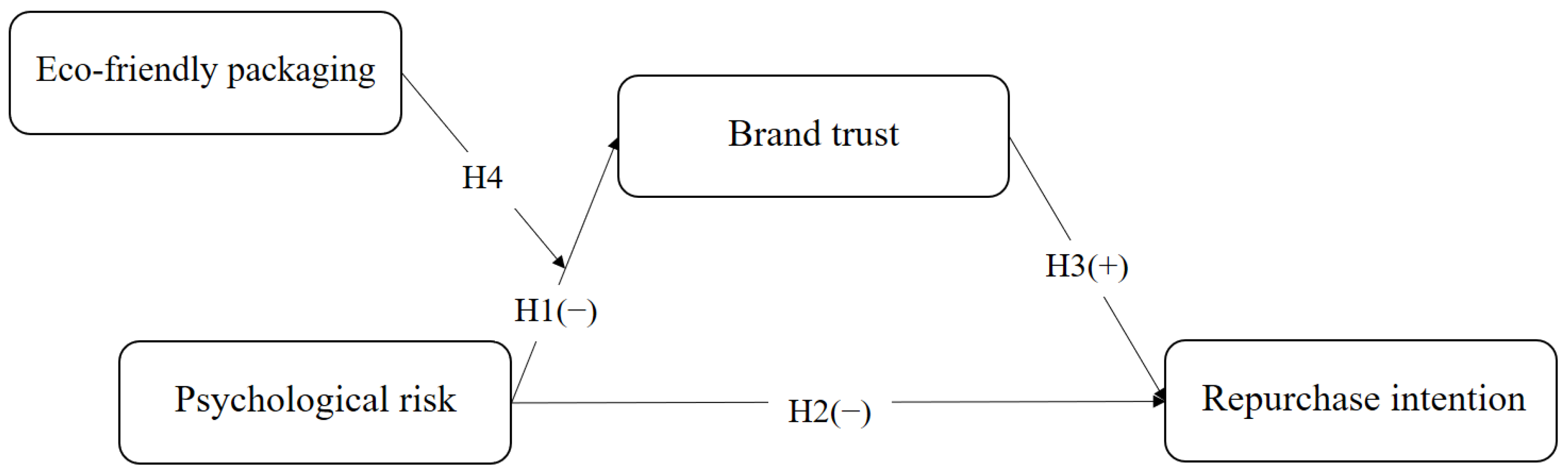 Sustainability 16 05736 g001 Sustainability 16 05736 g001
