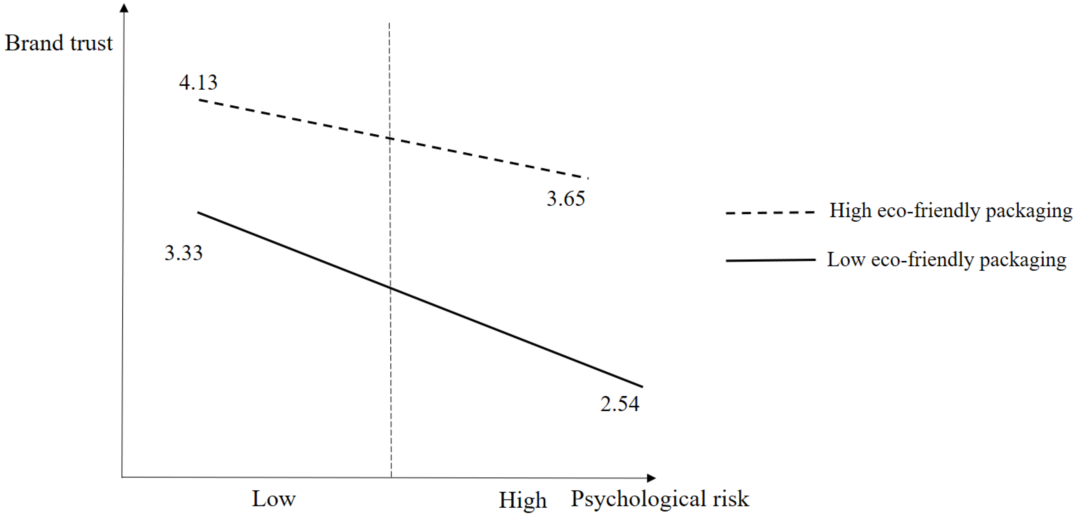Sustainability 16 05736 g002 Sustainability 16 05736 g002