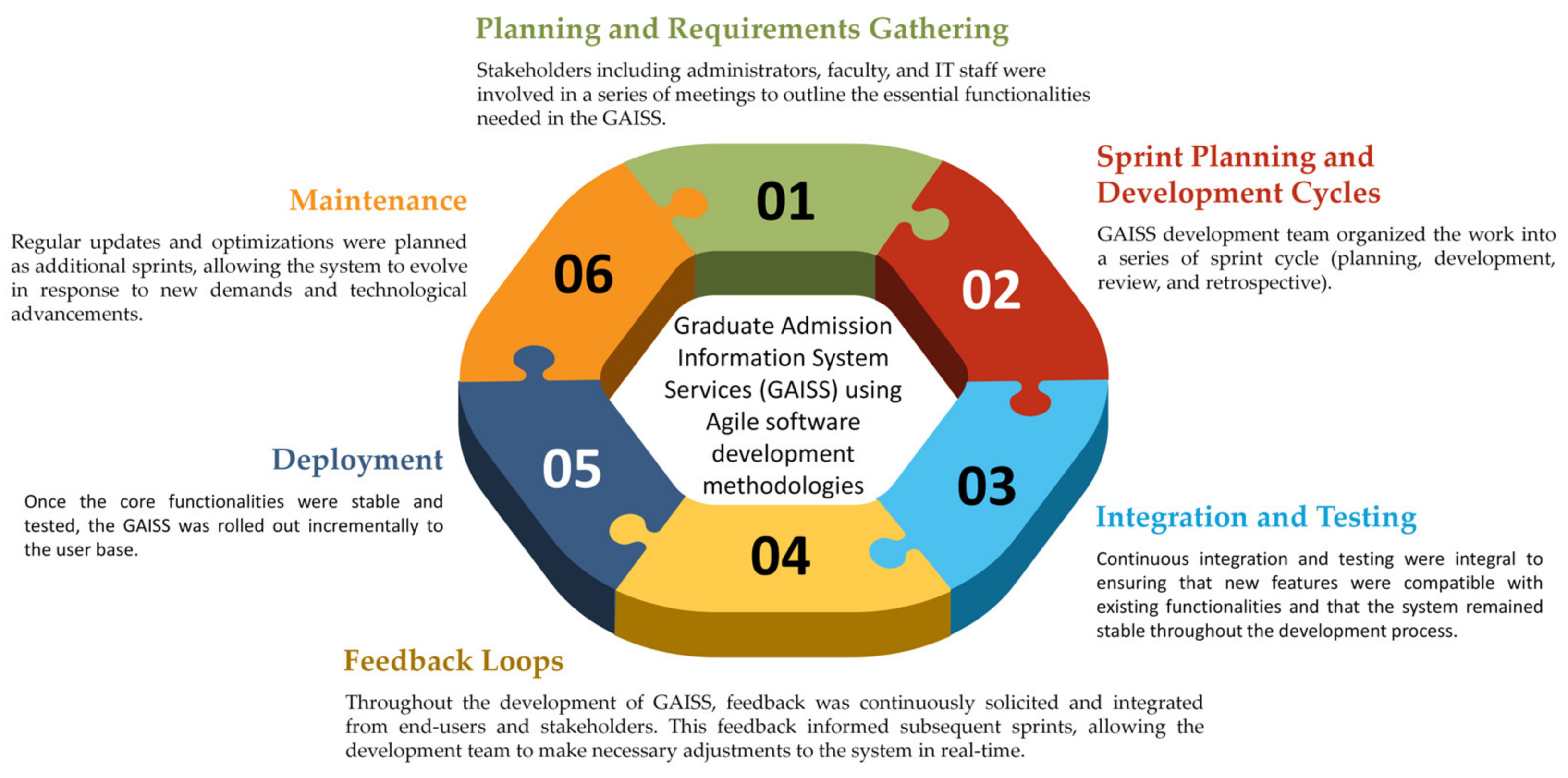Sustainability 16 05738 g003