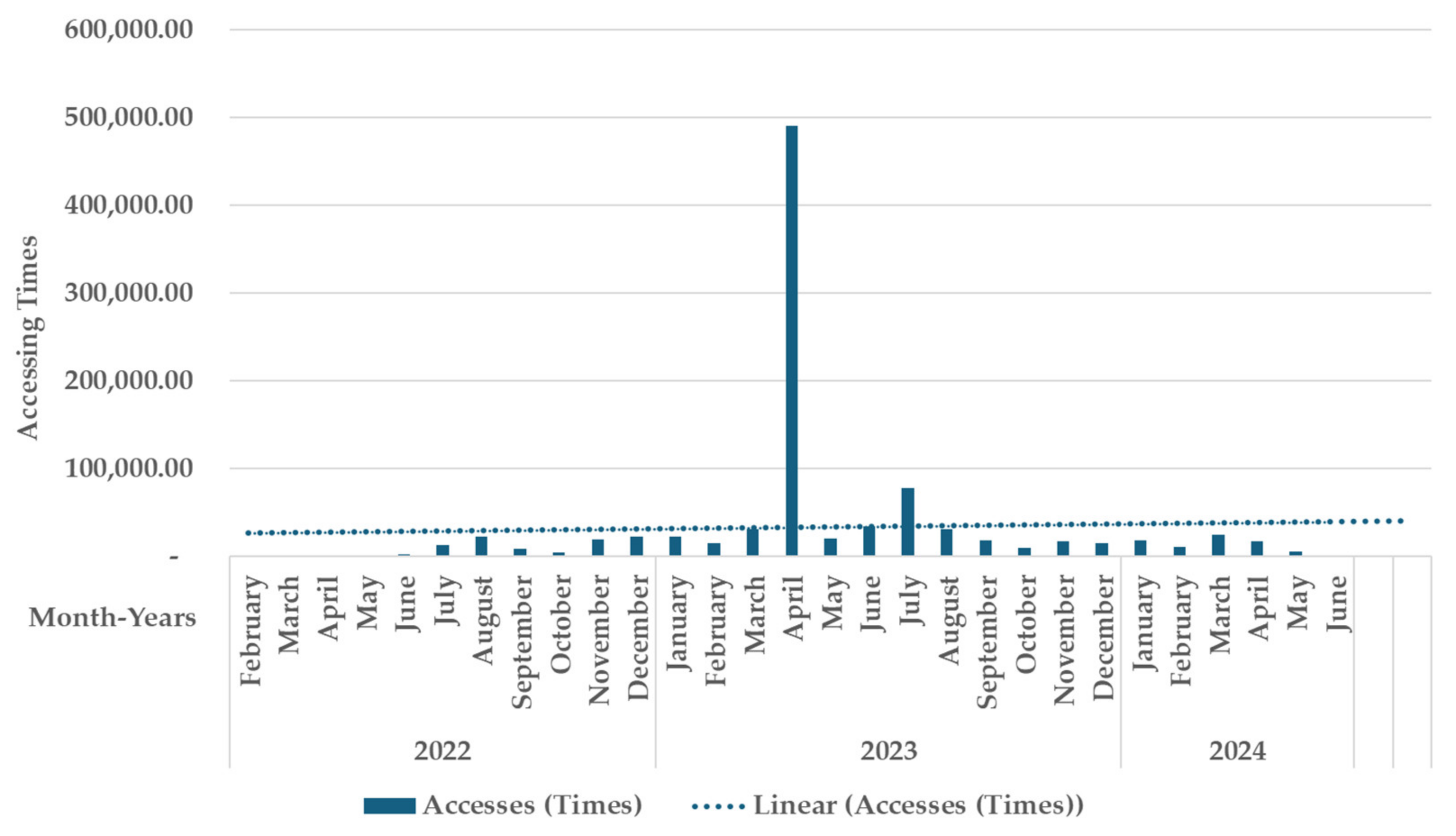 Sustainability 16 05738 g008