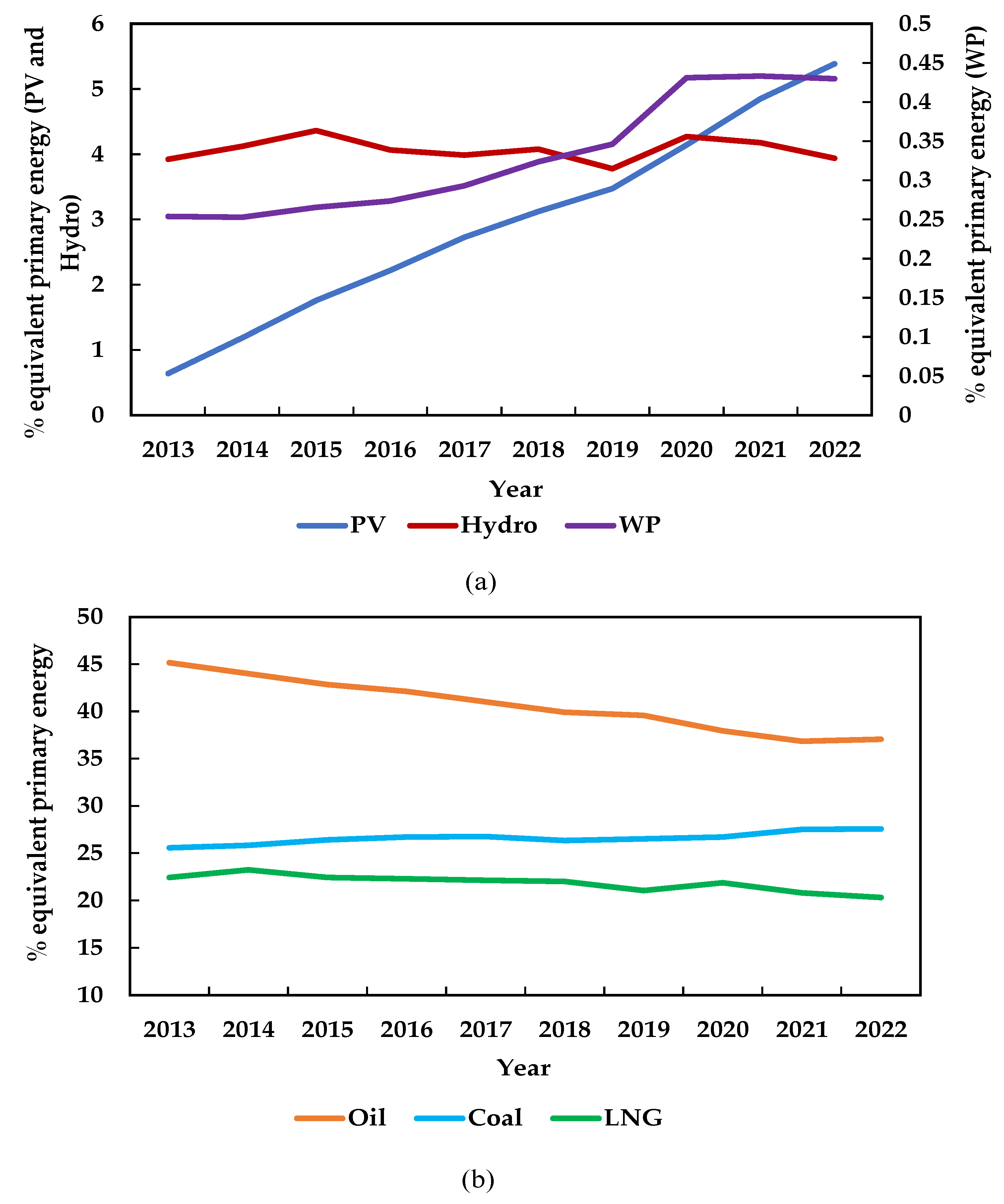 Sustainability 16 05742 g001