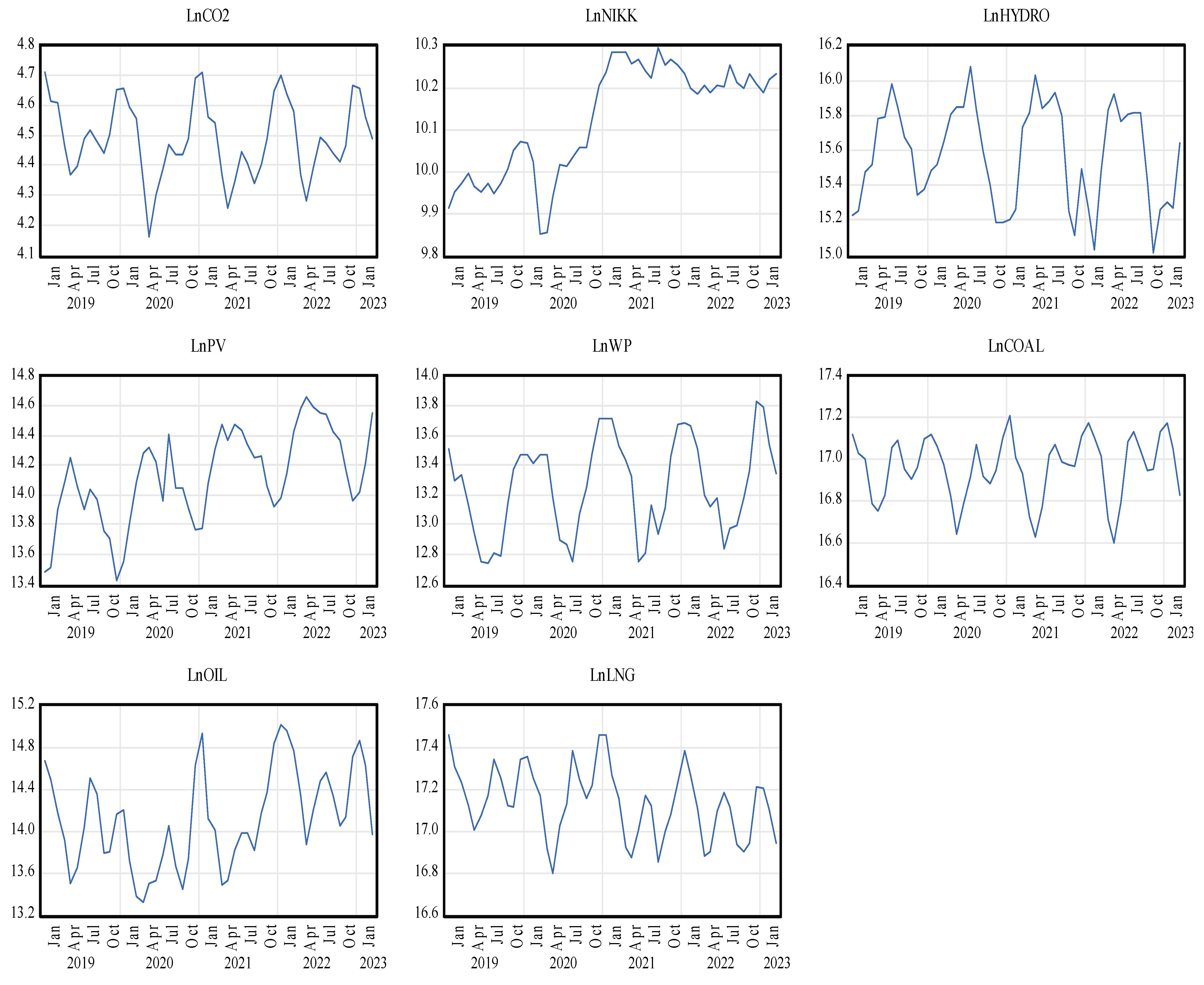Sustainability 16 05742 g002