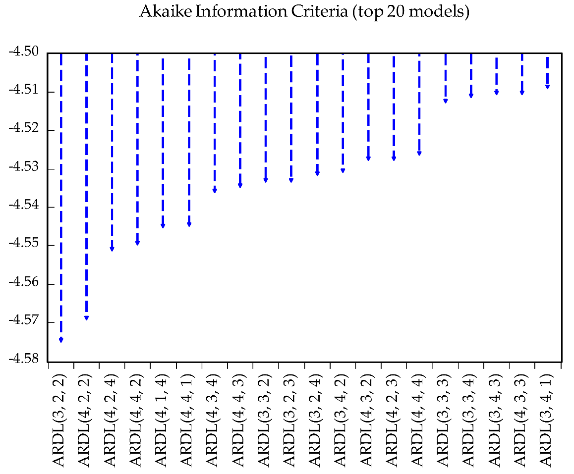 Sustainability 16 05742 i001