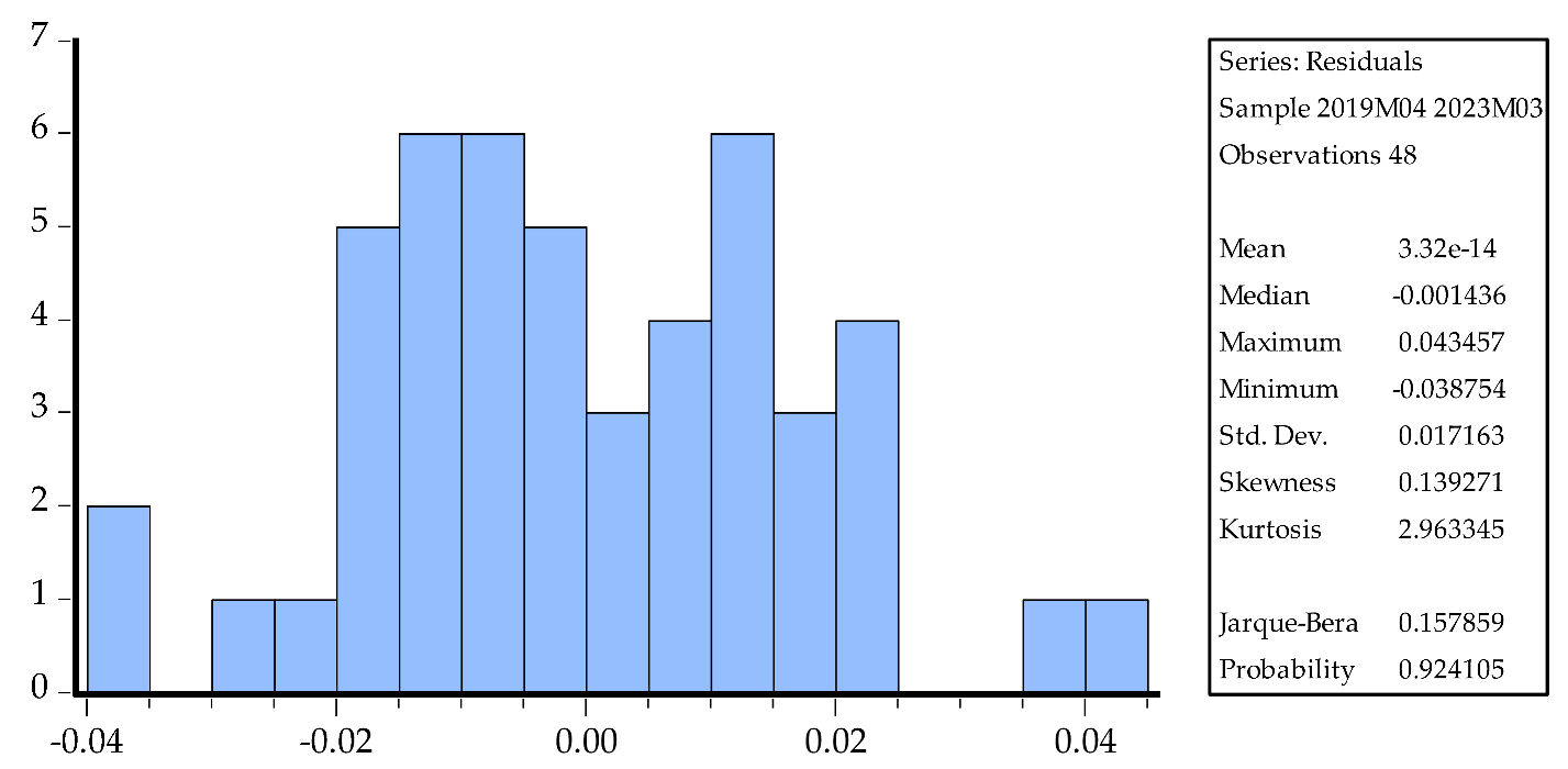 Sustainability 16 05742 i002