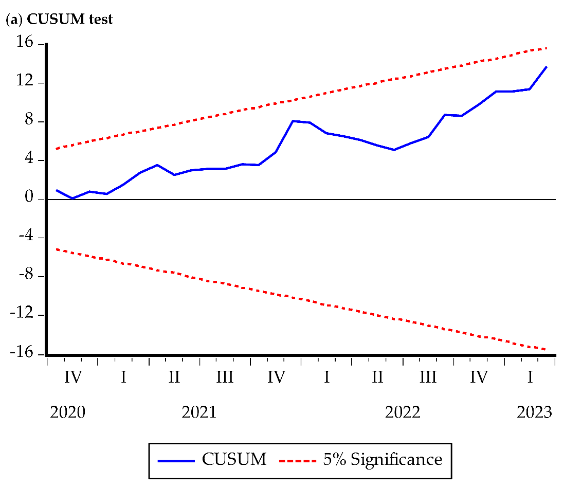 Sustainability 16 05742 i003
