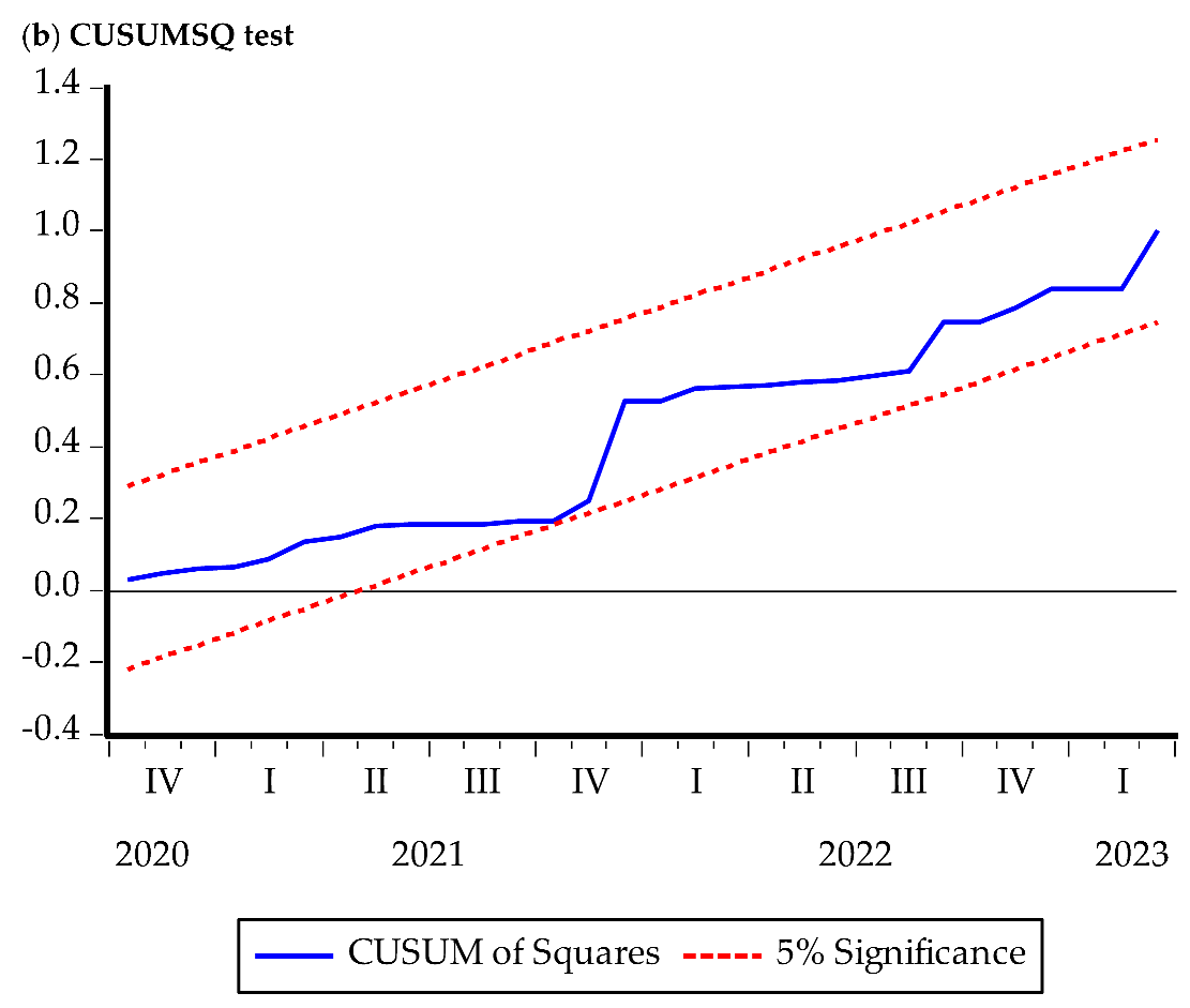 Sustainability 16 05742 i004