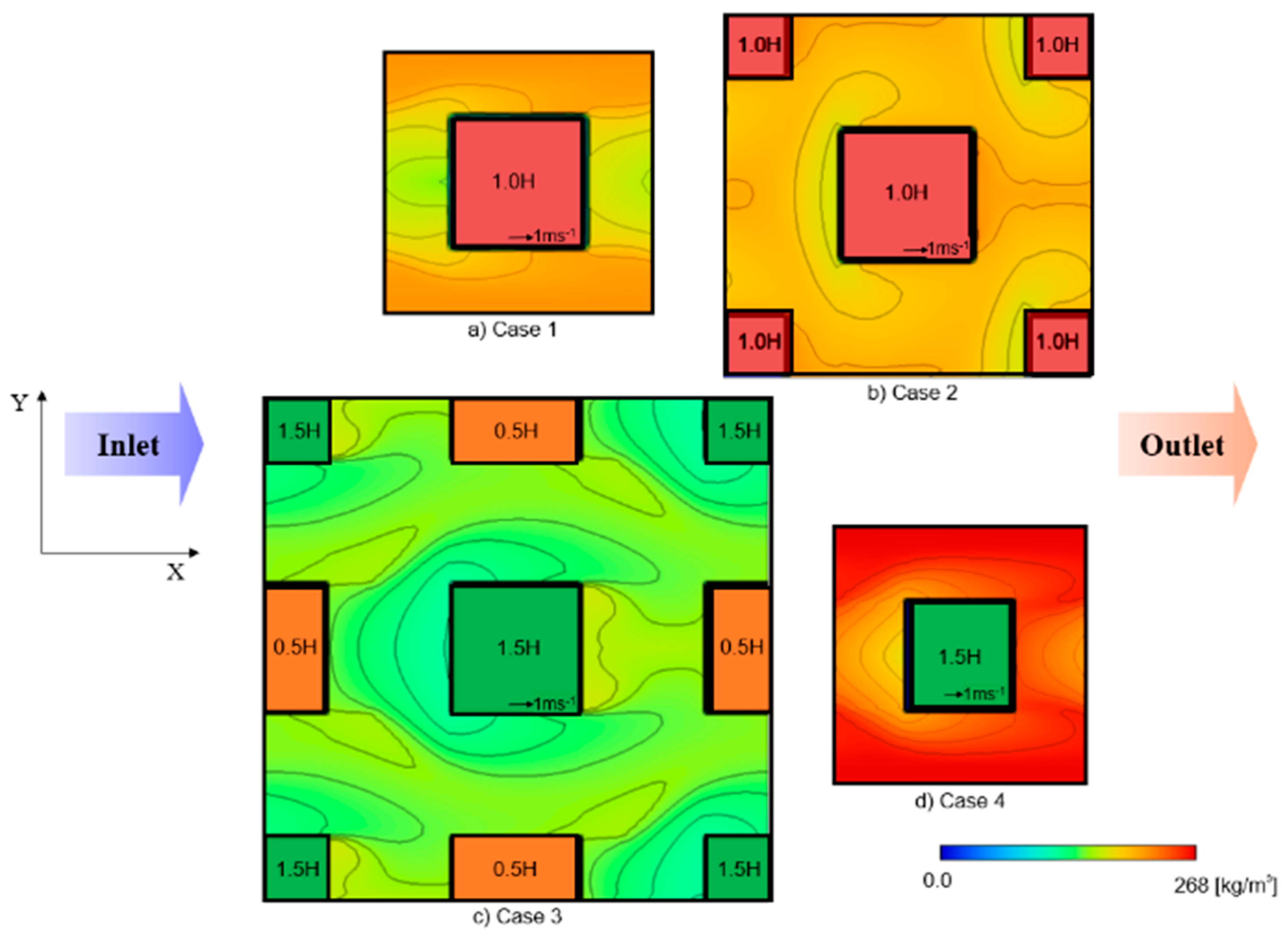 Sustainability 16 05745 g0a1