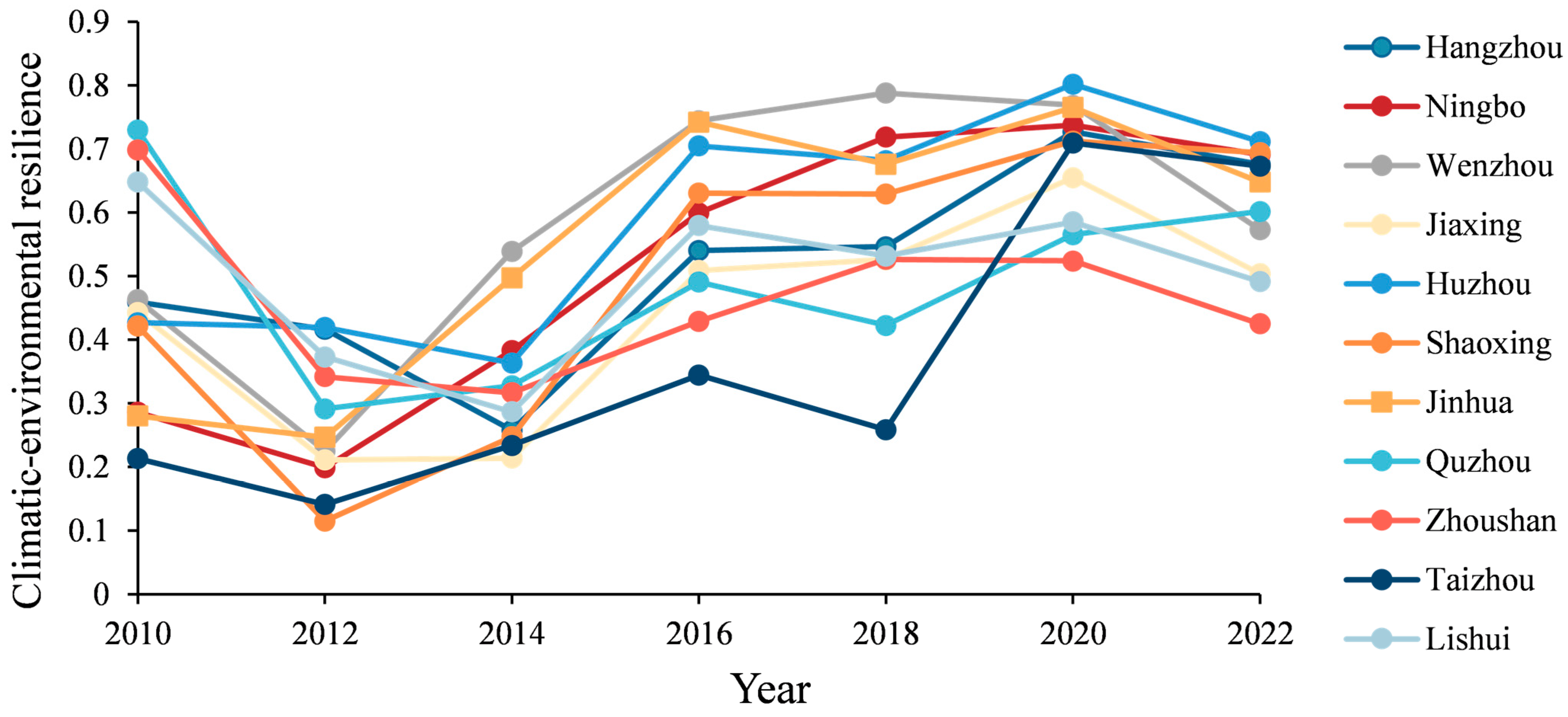 Sustainability 16 05746 g004