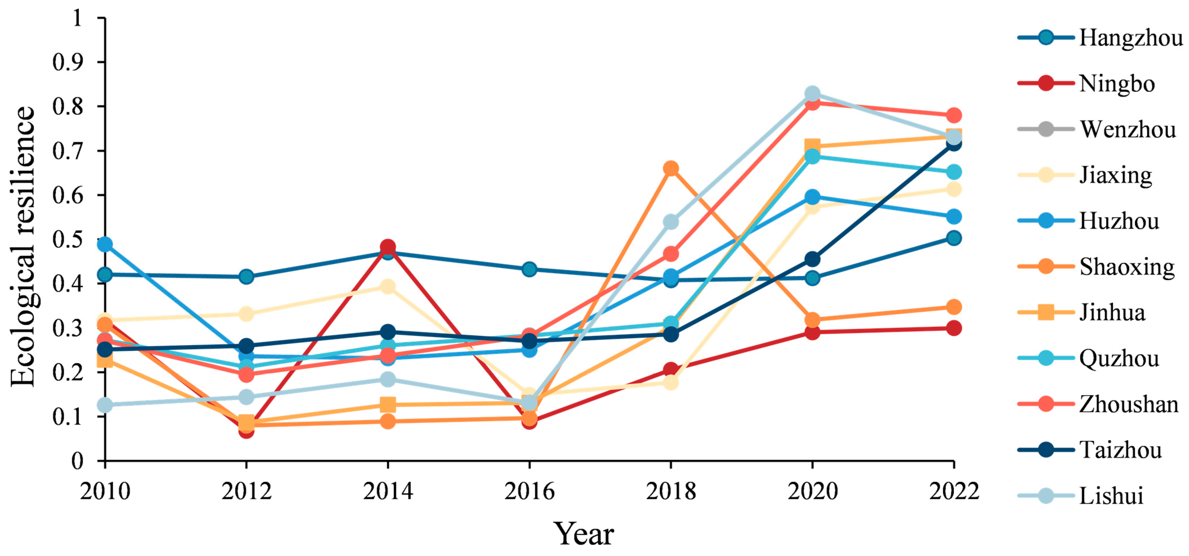 Sustainability 16 05746 g008
