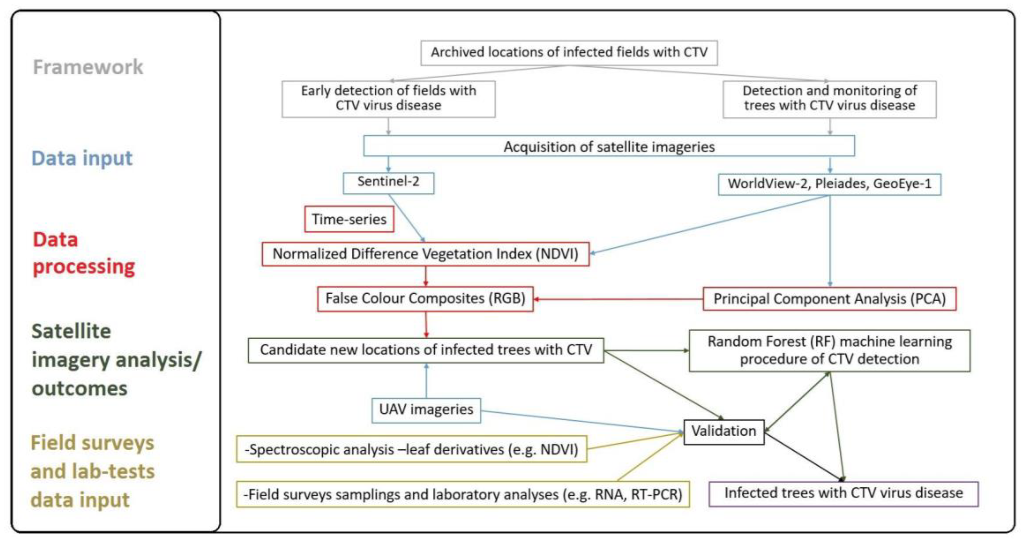 Sustainability 16 05748 g003