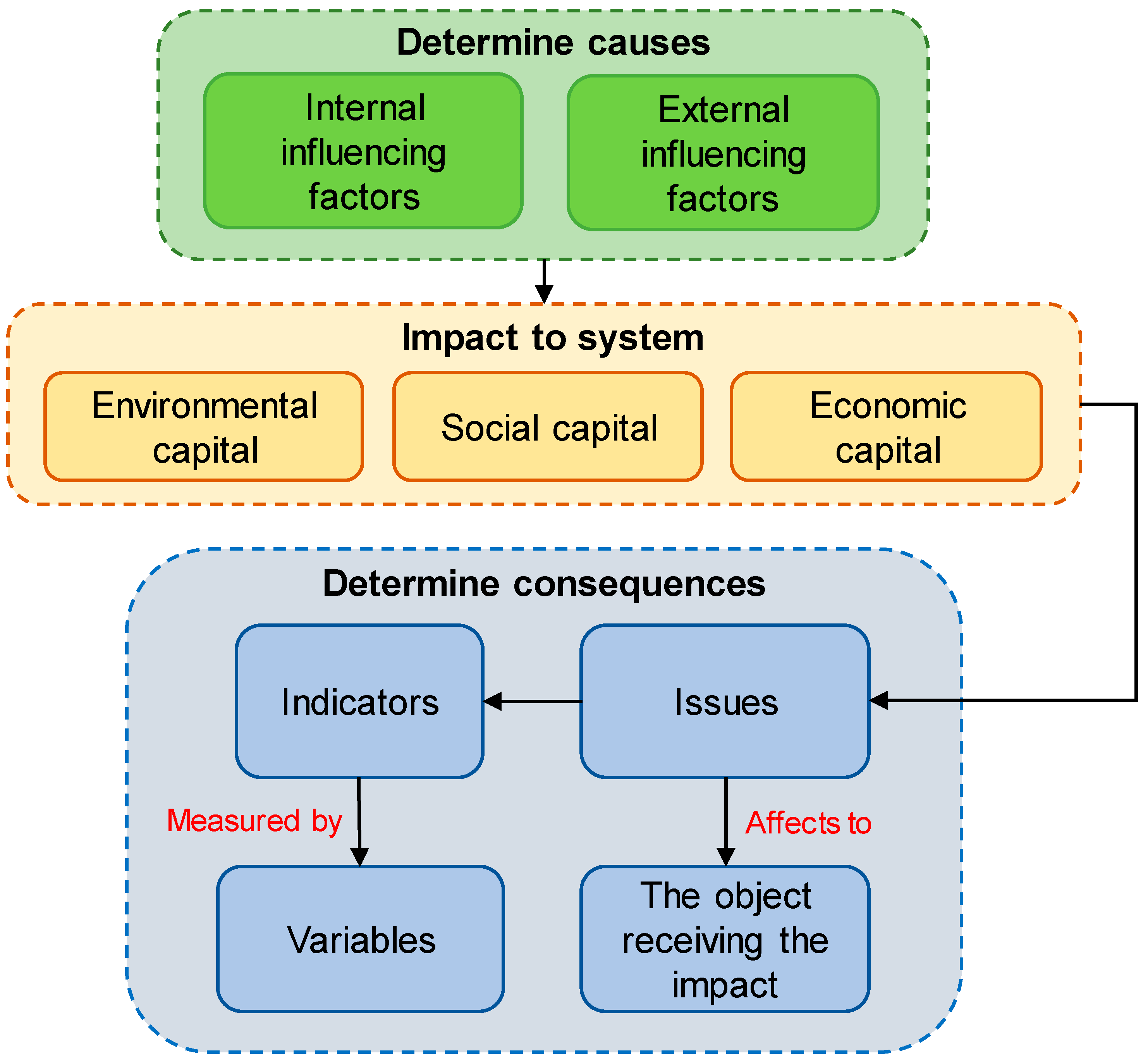 Sustainability 16 05749 g003