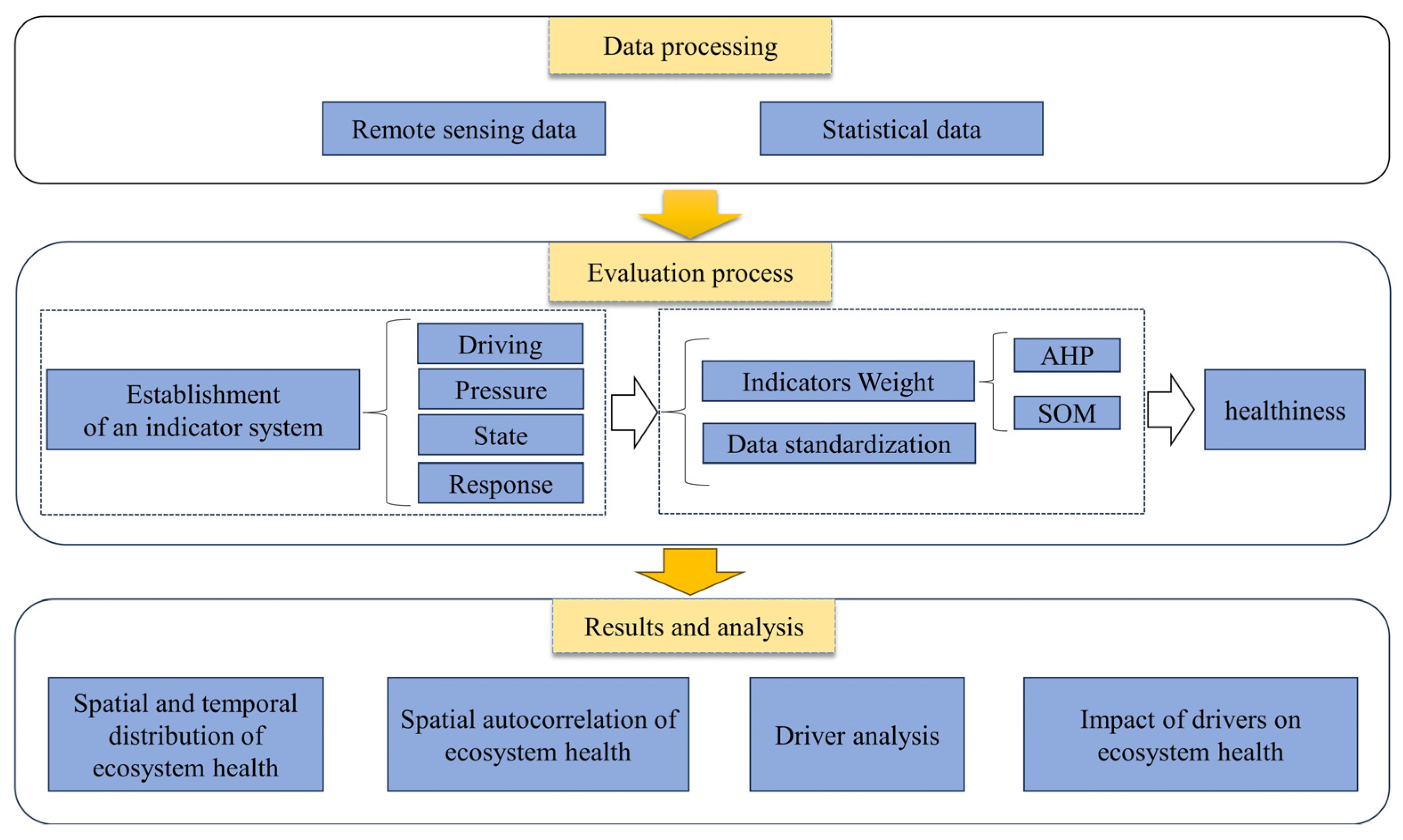 Sustainability 16 05753 g002
