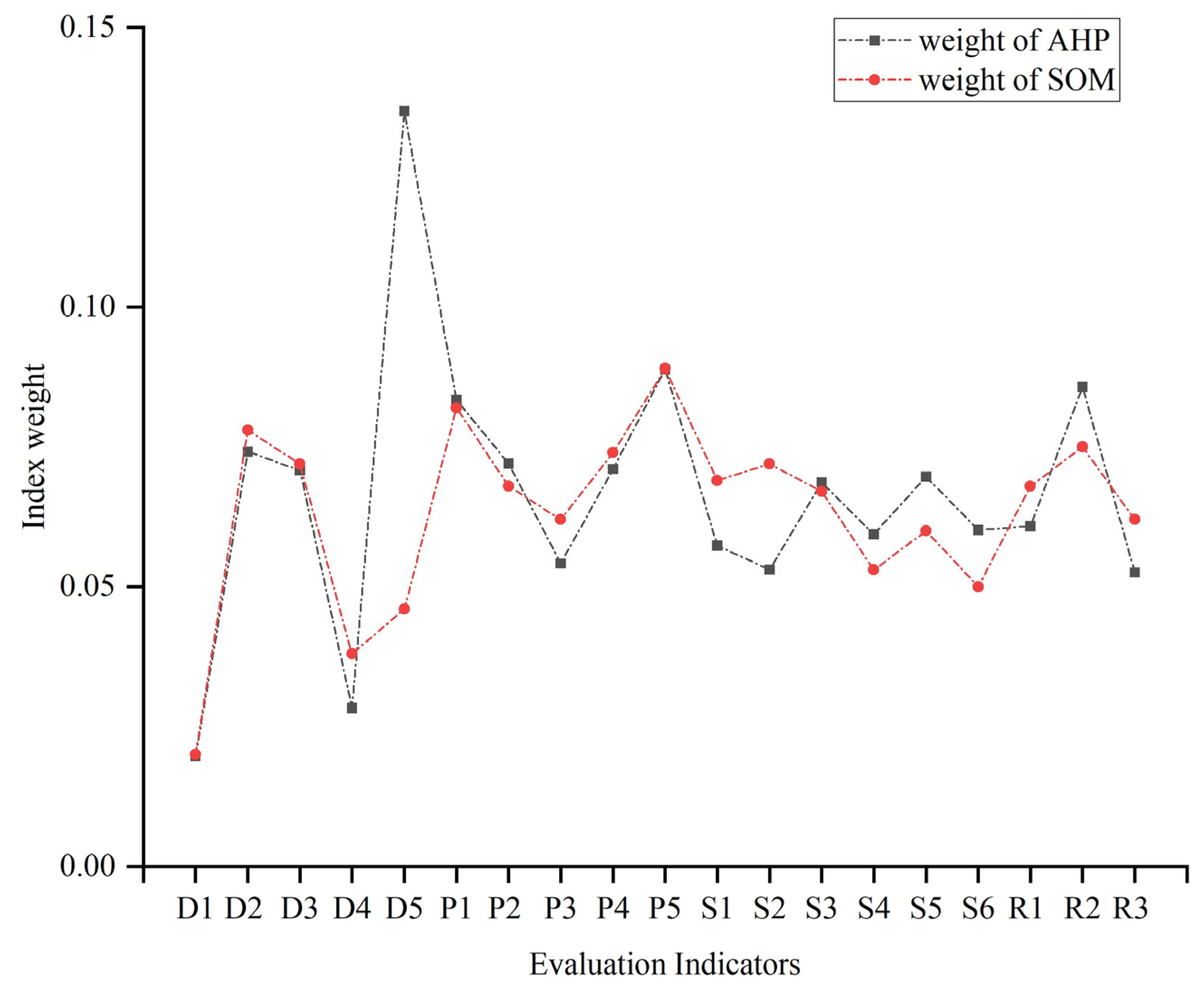 Sustainability 16 05753 g003