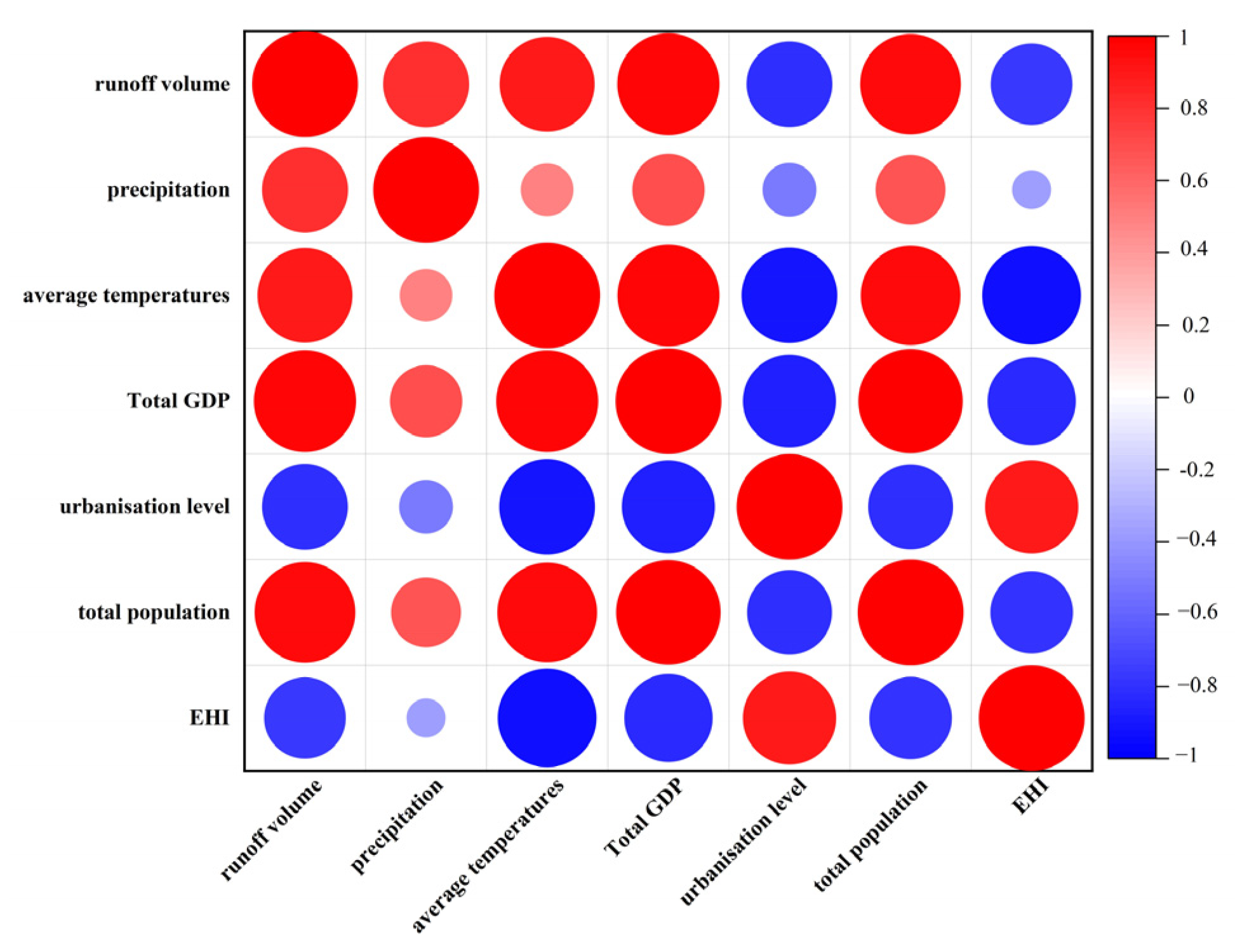 Sustainability 16 05753 g008