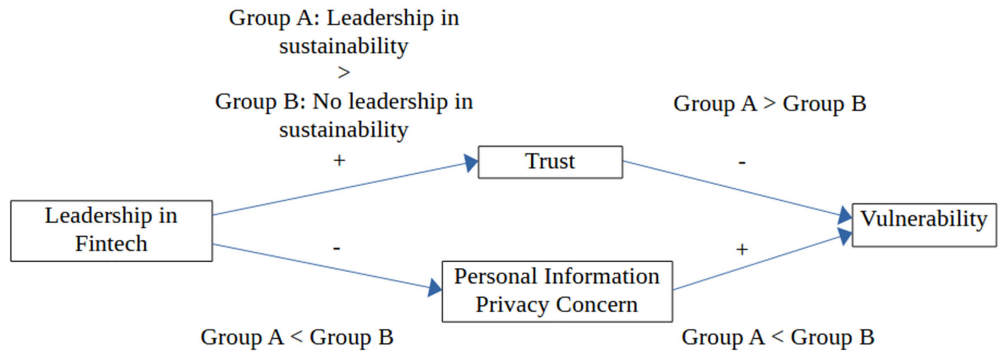 Sustainability 16 05757 g001