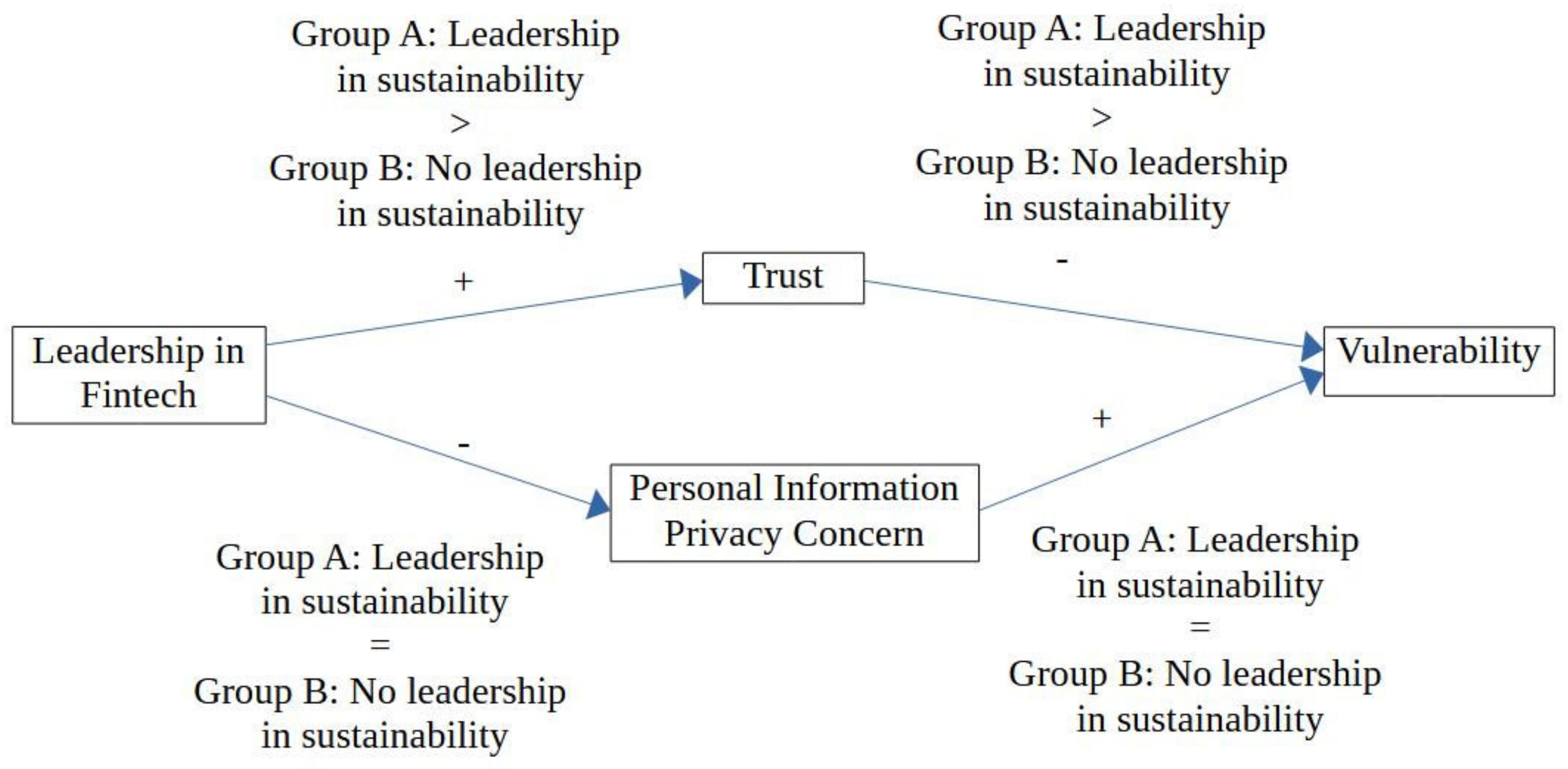 Sustainability 16 05757 g003