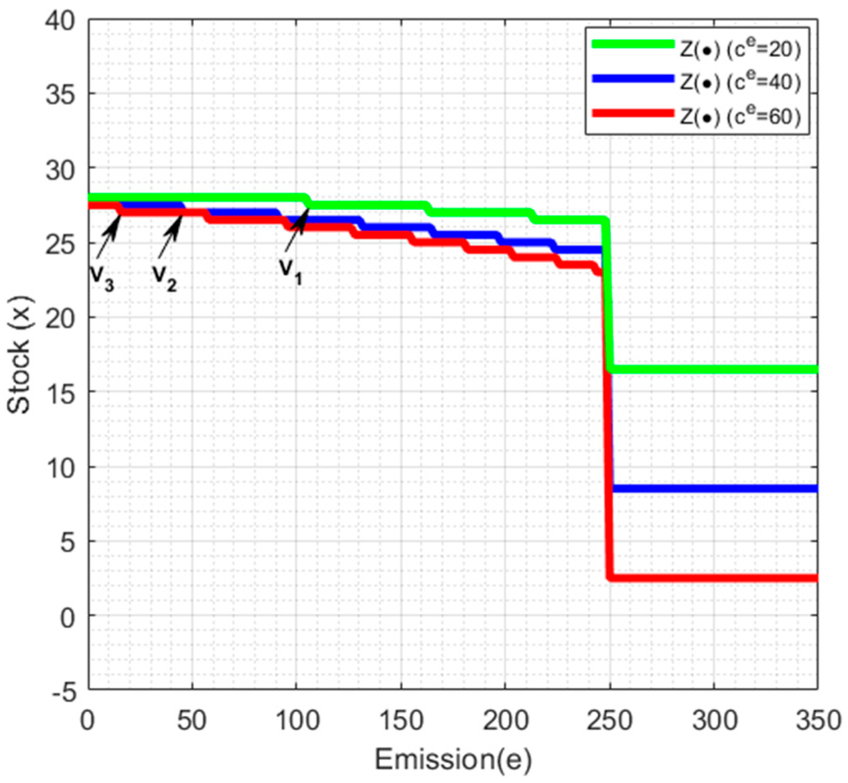 Sustainability 16 05760 g005