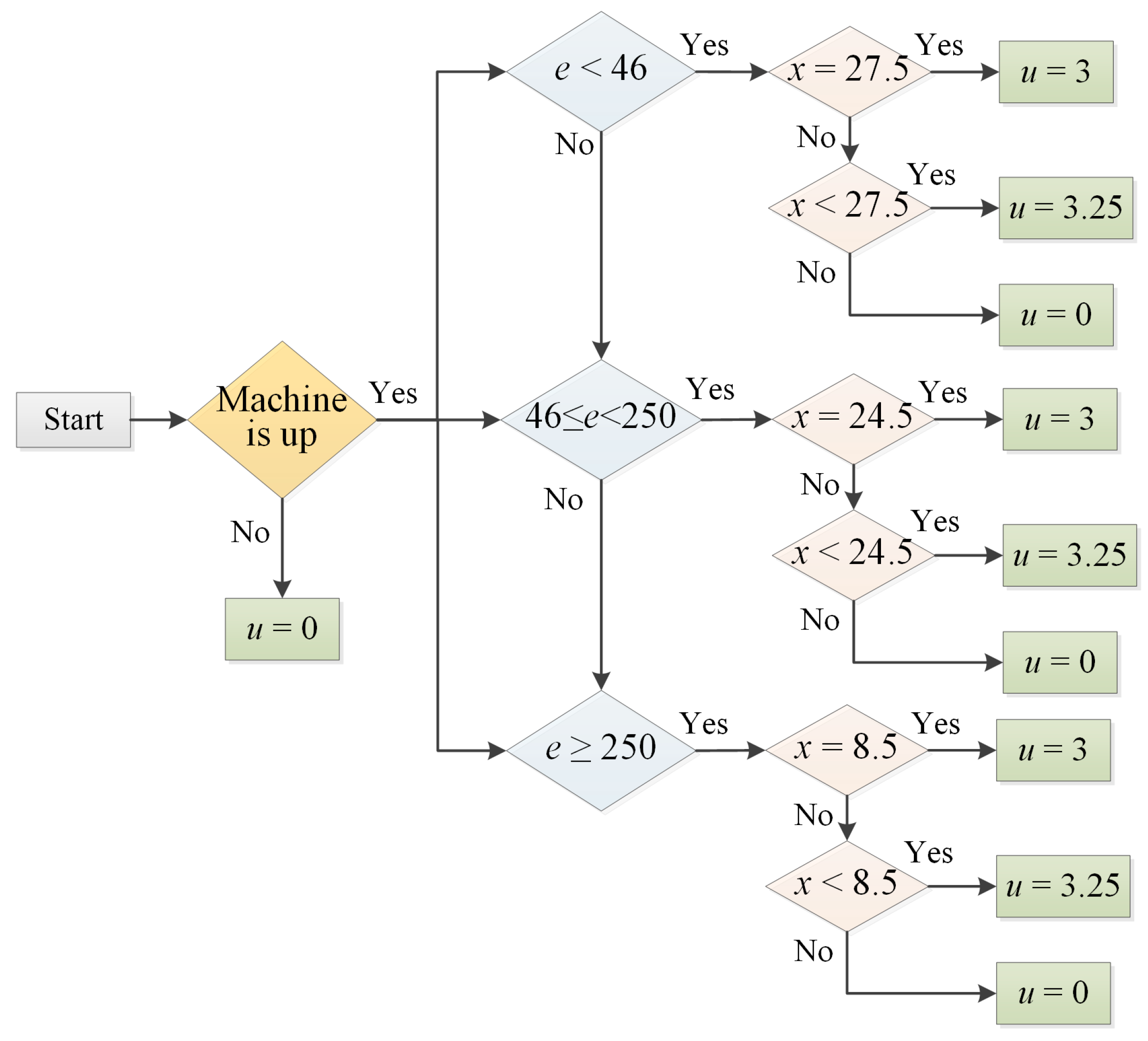 Sustainability 16 05760 g010