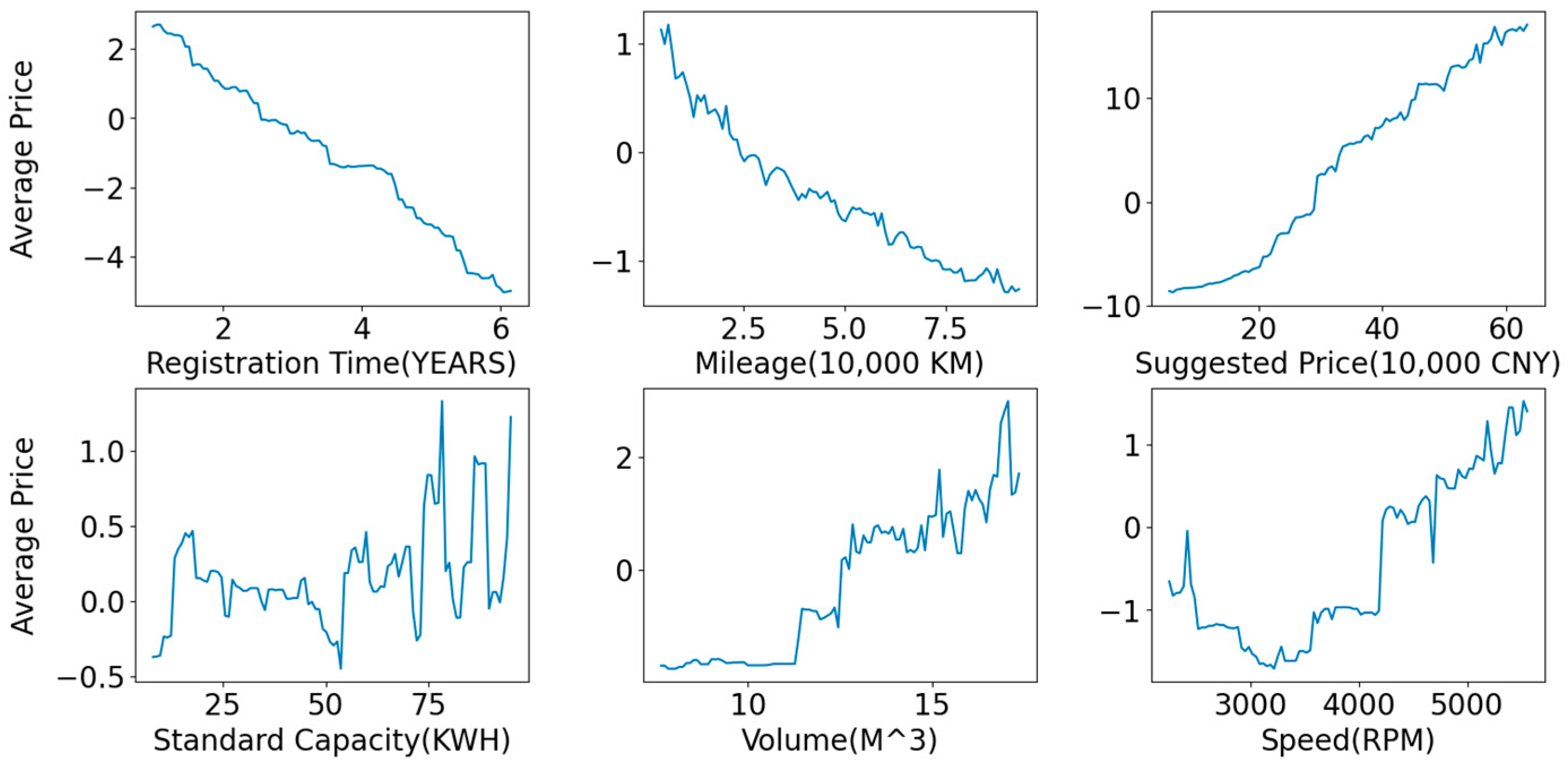 Sustainability 16 05761 g007