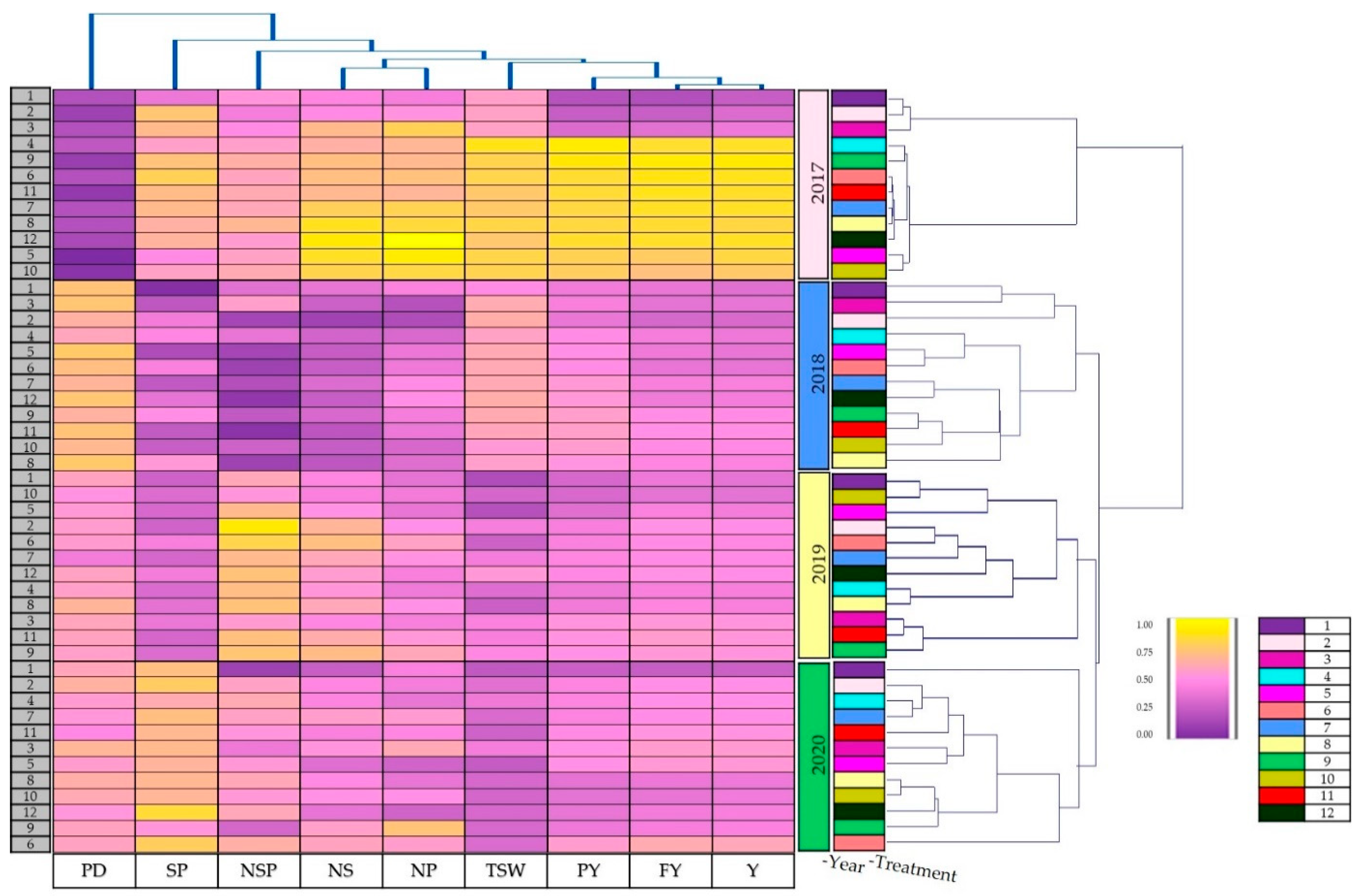 Sustainability 16 05762 g002