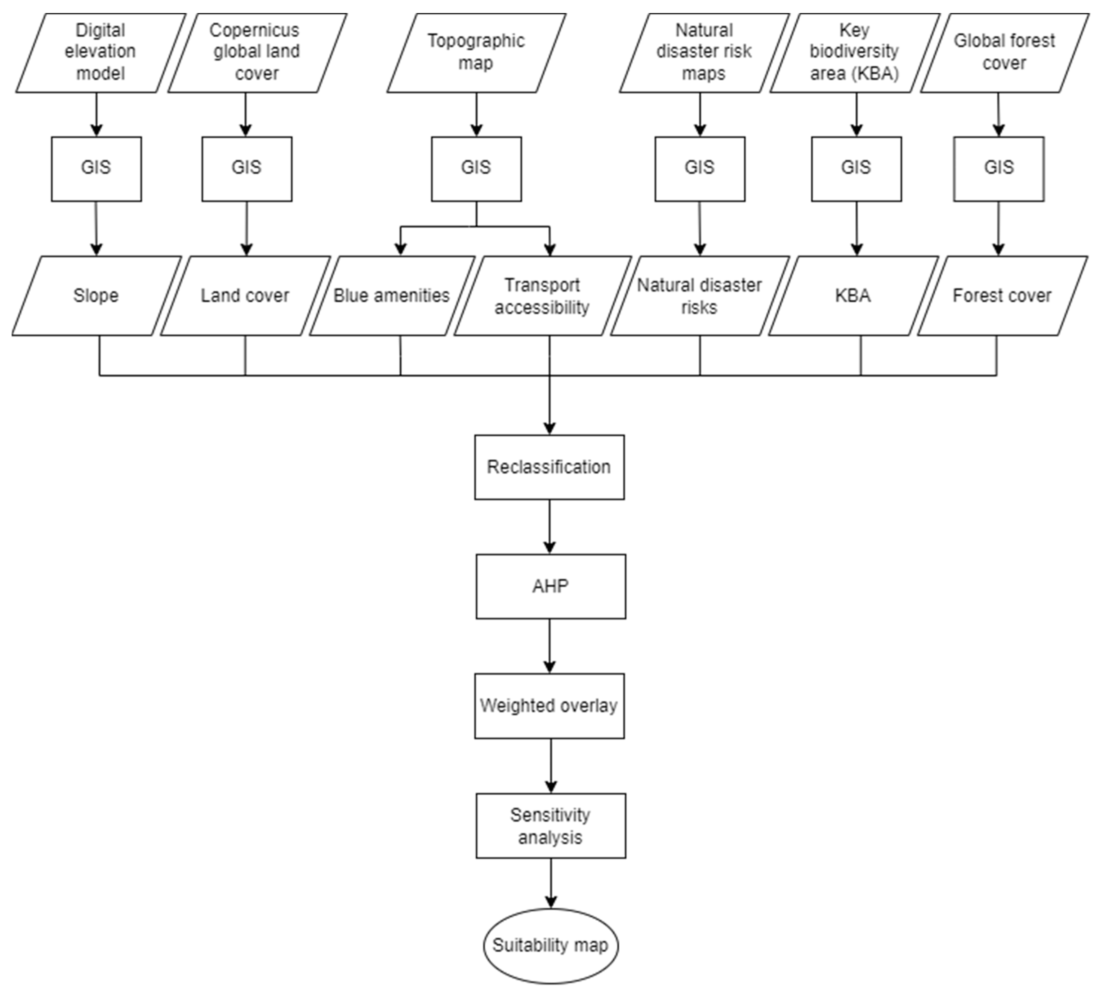 Sustainability 16 05767 g003