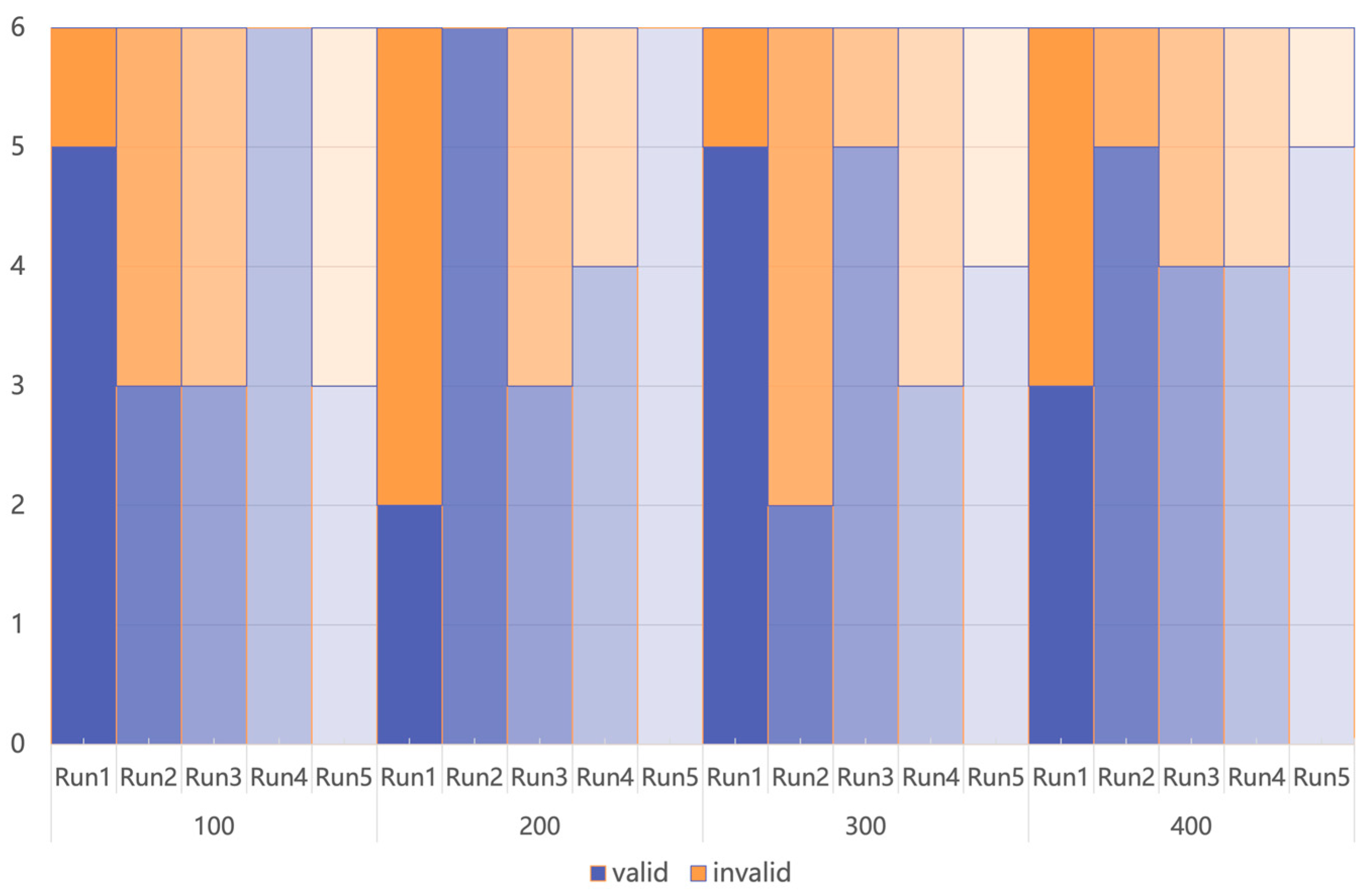 Sustainability 16 05768 g005