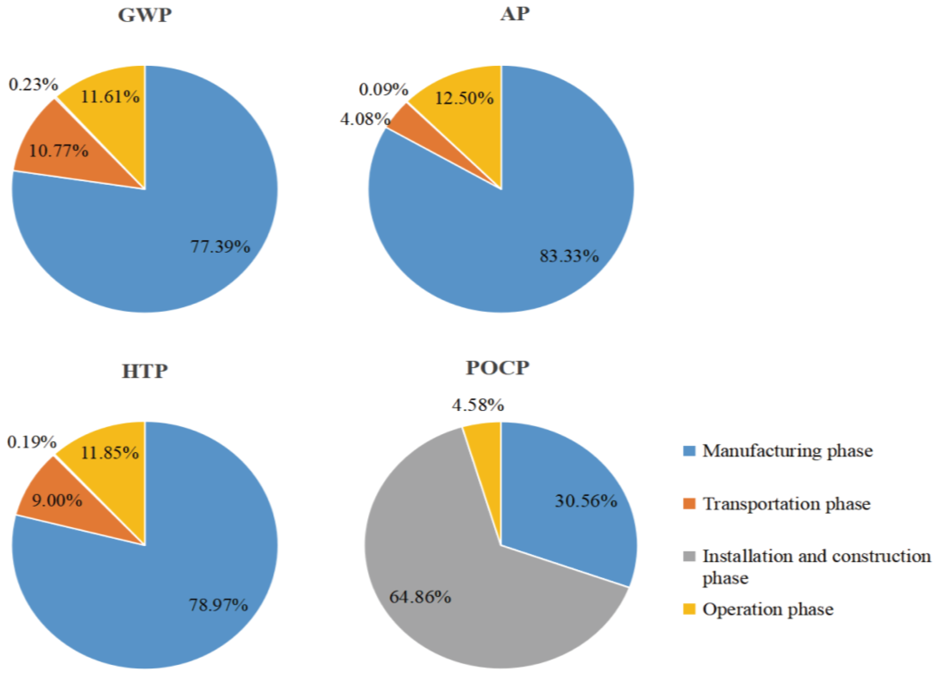 Sustainability 16 05772 g002