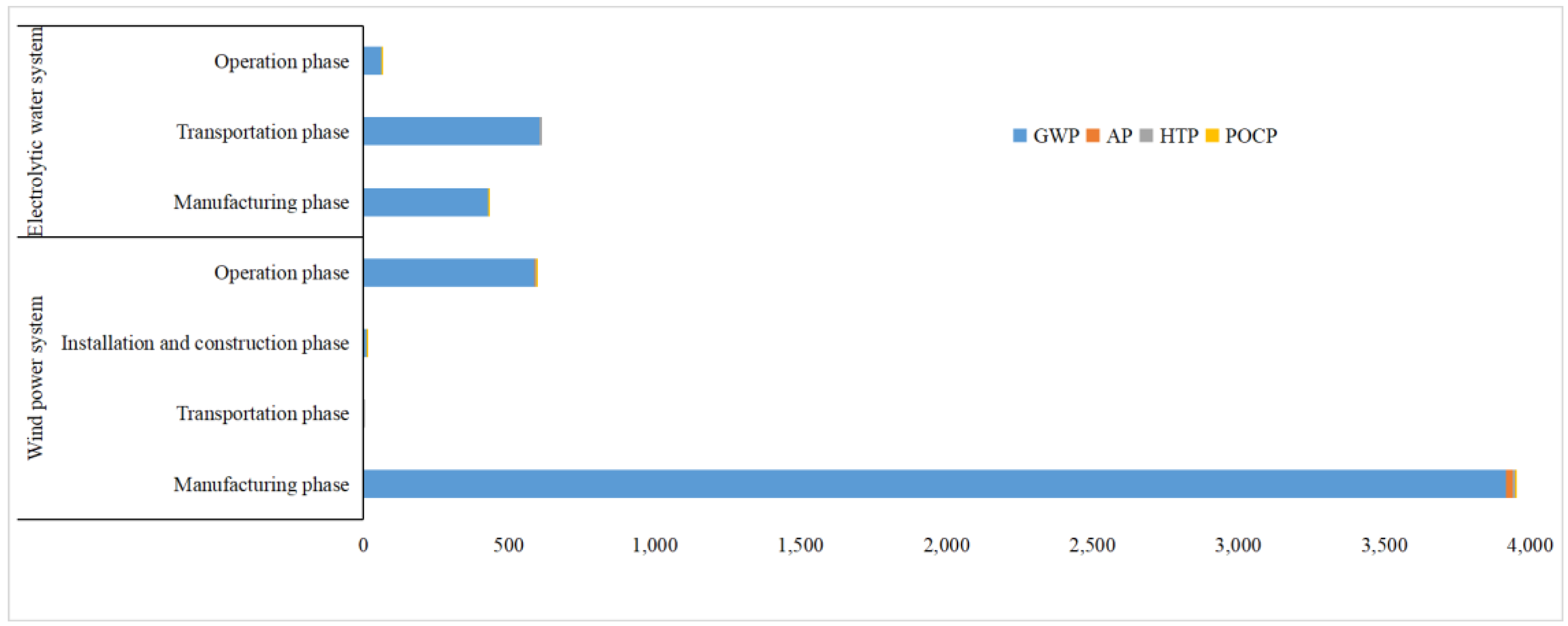 Sustainability 16 05772 g005