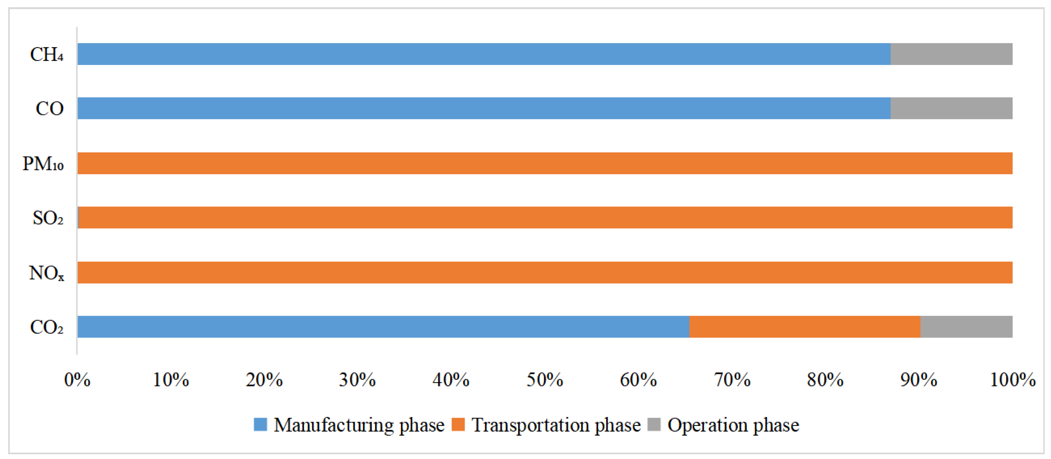 Sustainability 16 05772 g008