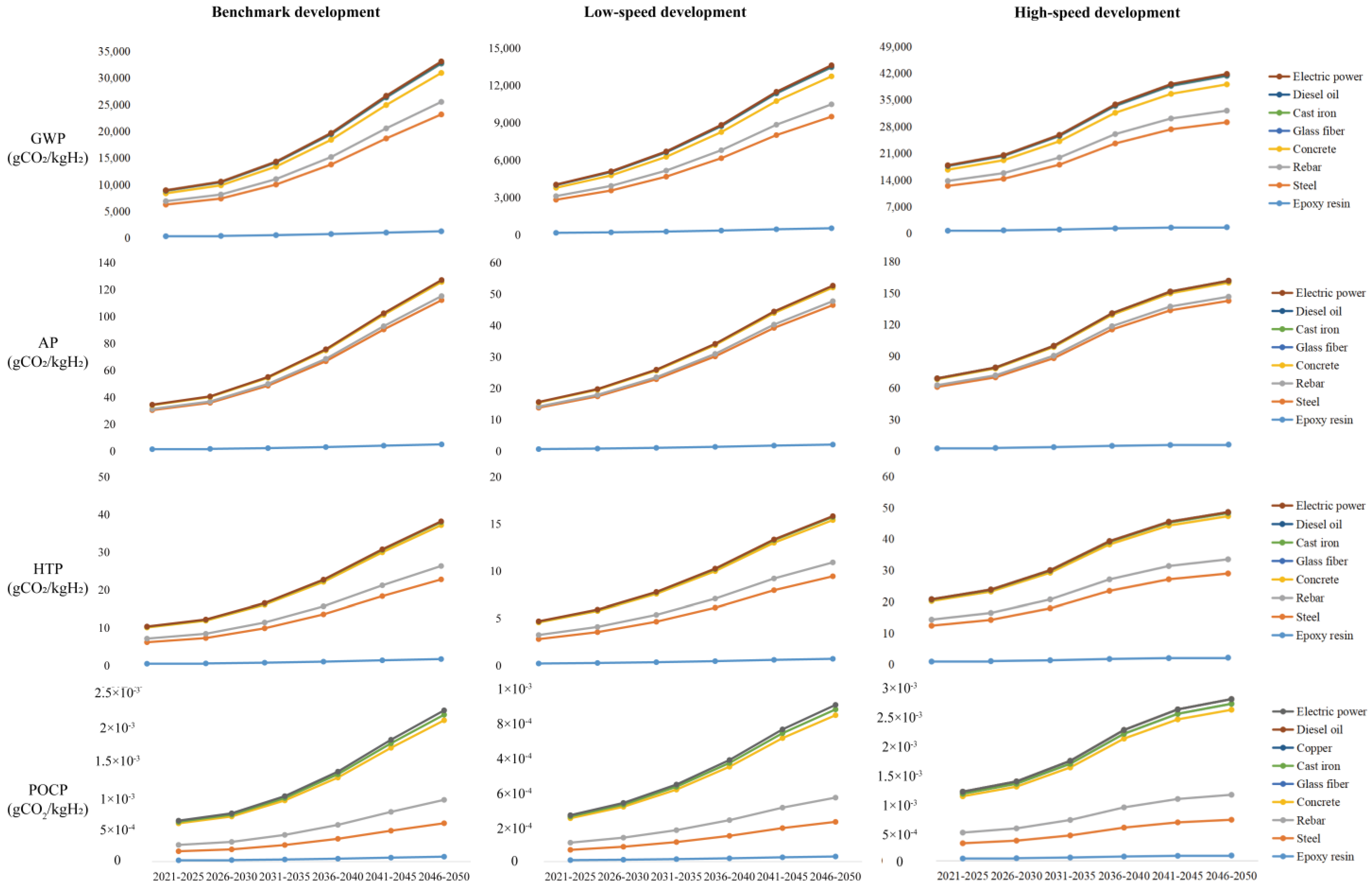 Sustainability 16 05772 g012