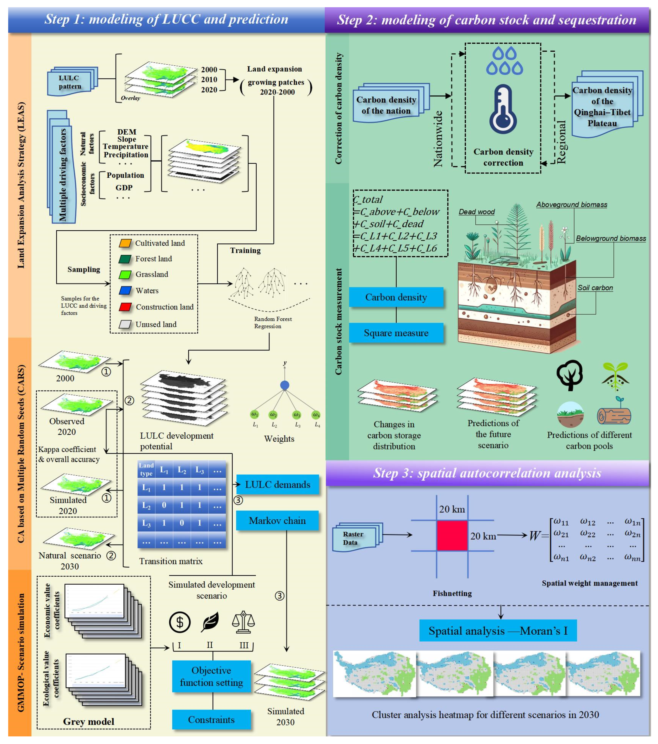 Sustainability 16 05776 g002