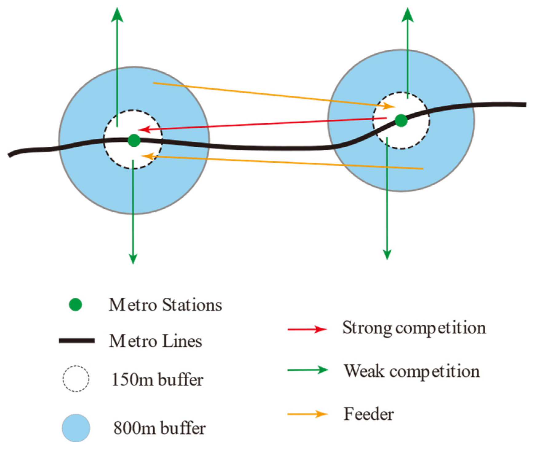Sustainability 16 05780 g003