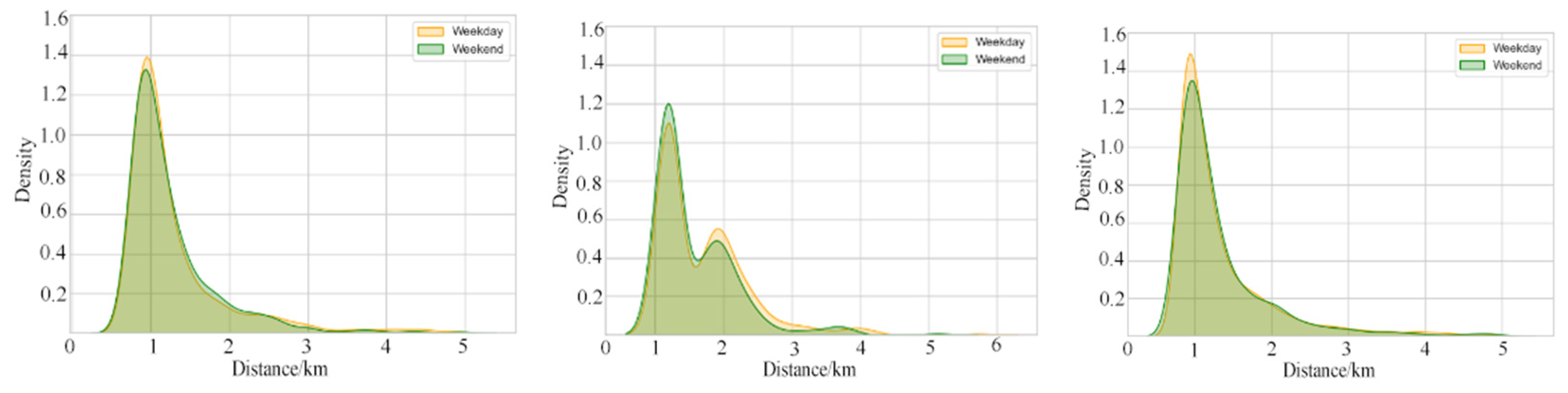 Sustainability 16 05780 g004