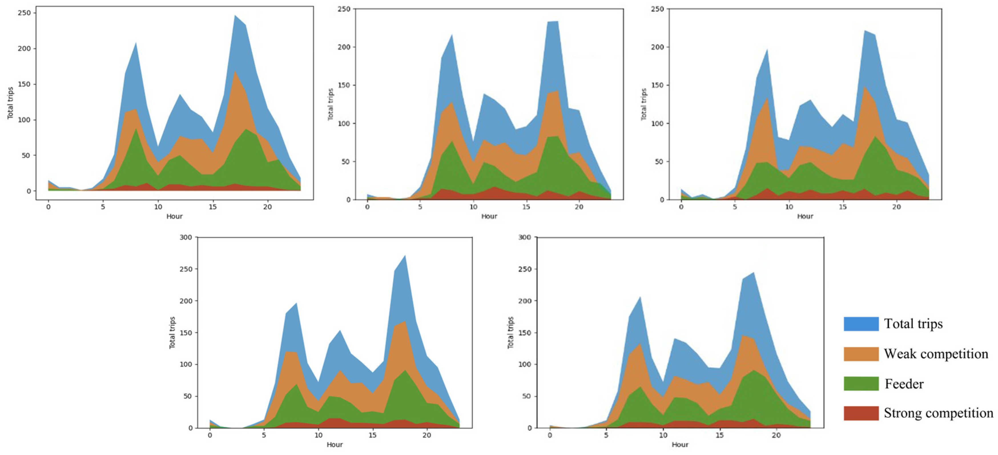 Sustainability 16 05780 g005