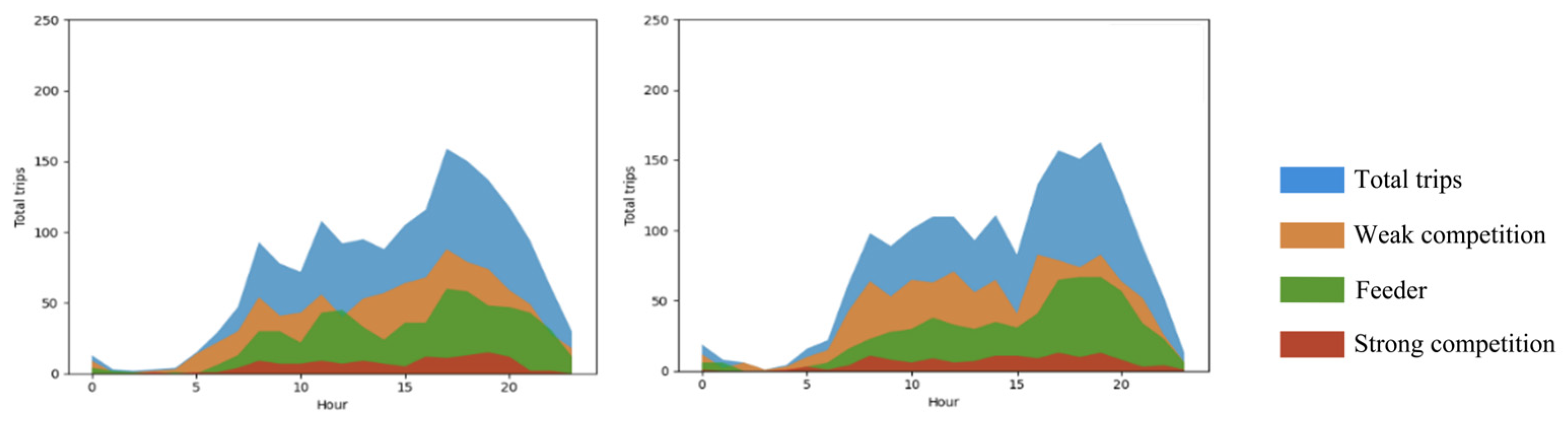 Sustainability 16 05780 g006