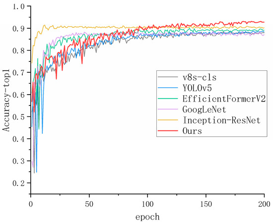 Research on Coal Flow Visual Detection and the Energy-Saving