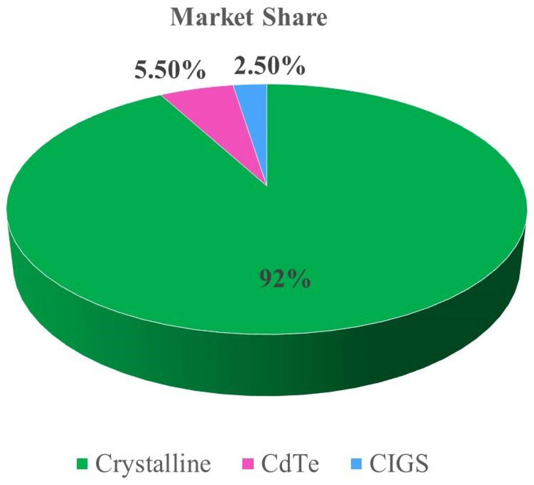 Sustainability 16 05785 g003