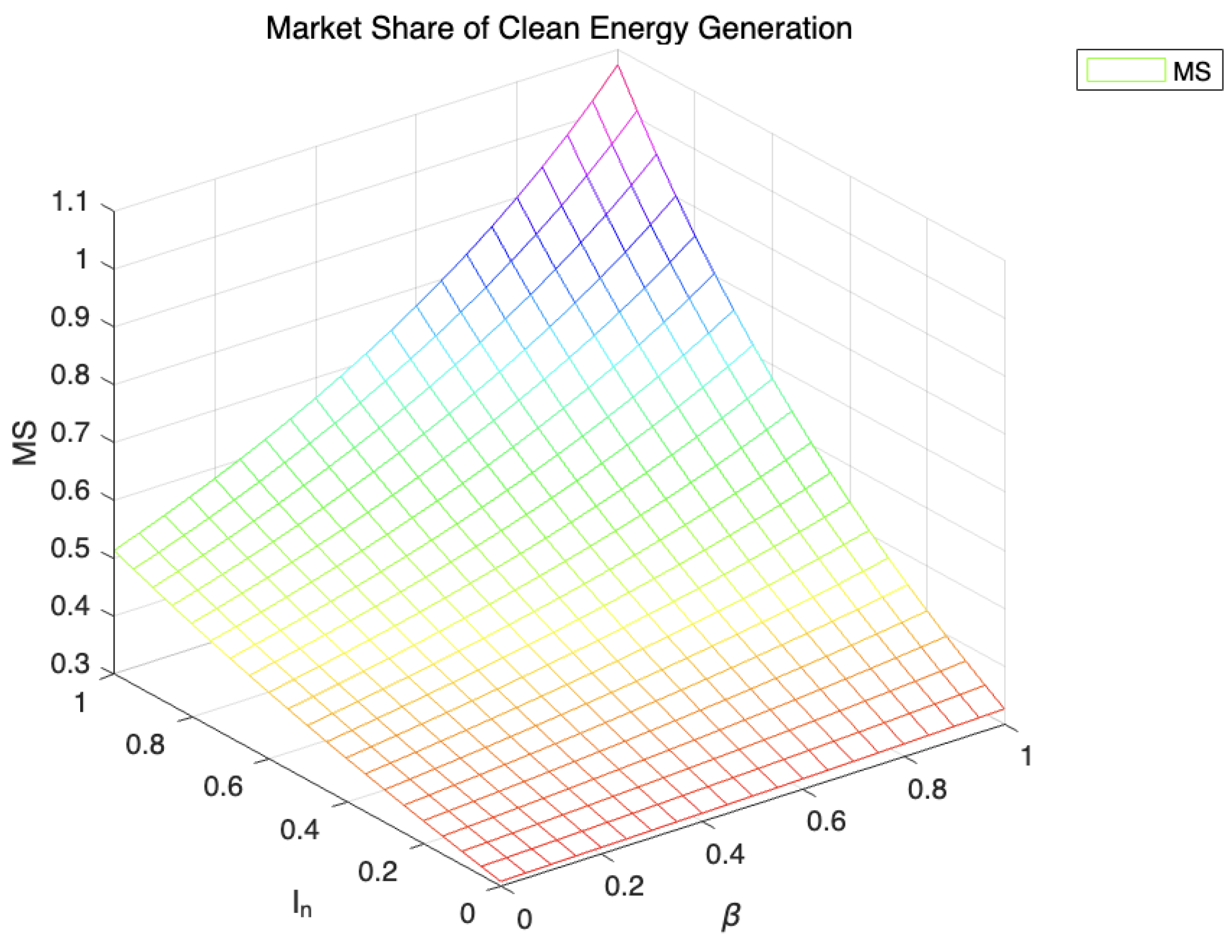Sustainability 16 05787 g005