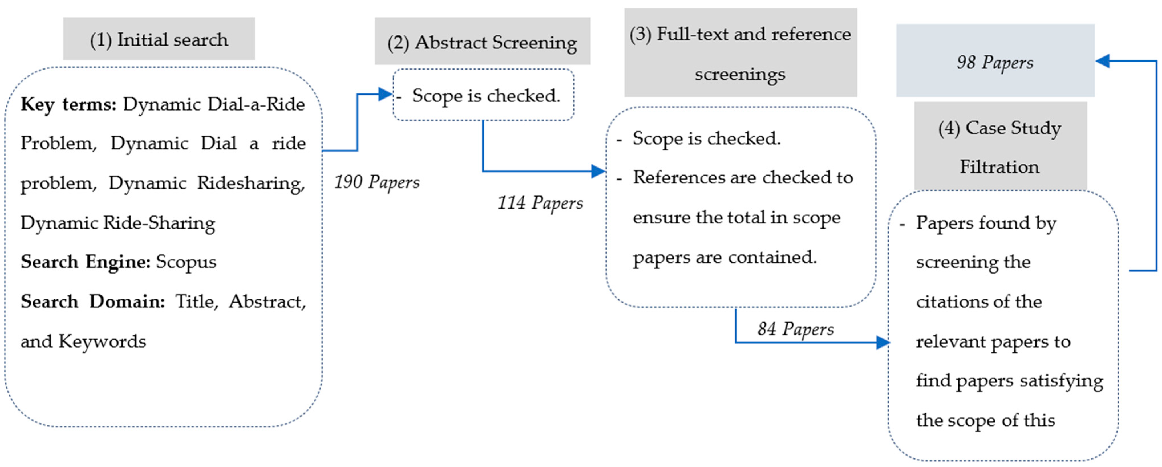 Sustainability 16 05788 g001