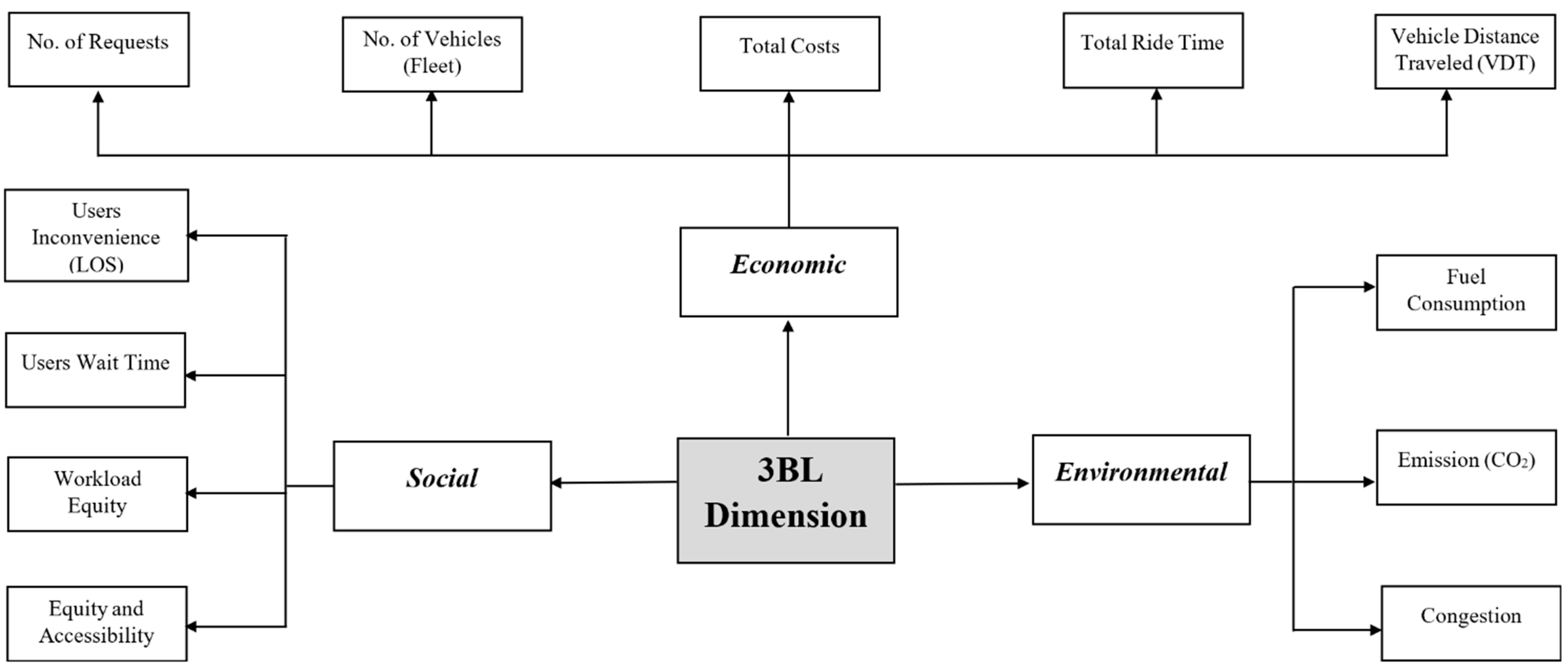 Sustainability 16 05788 g006
