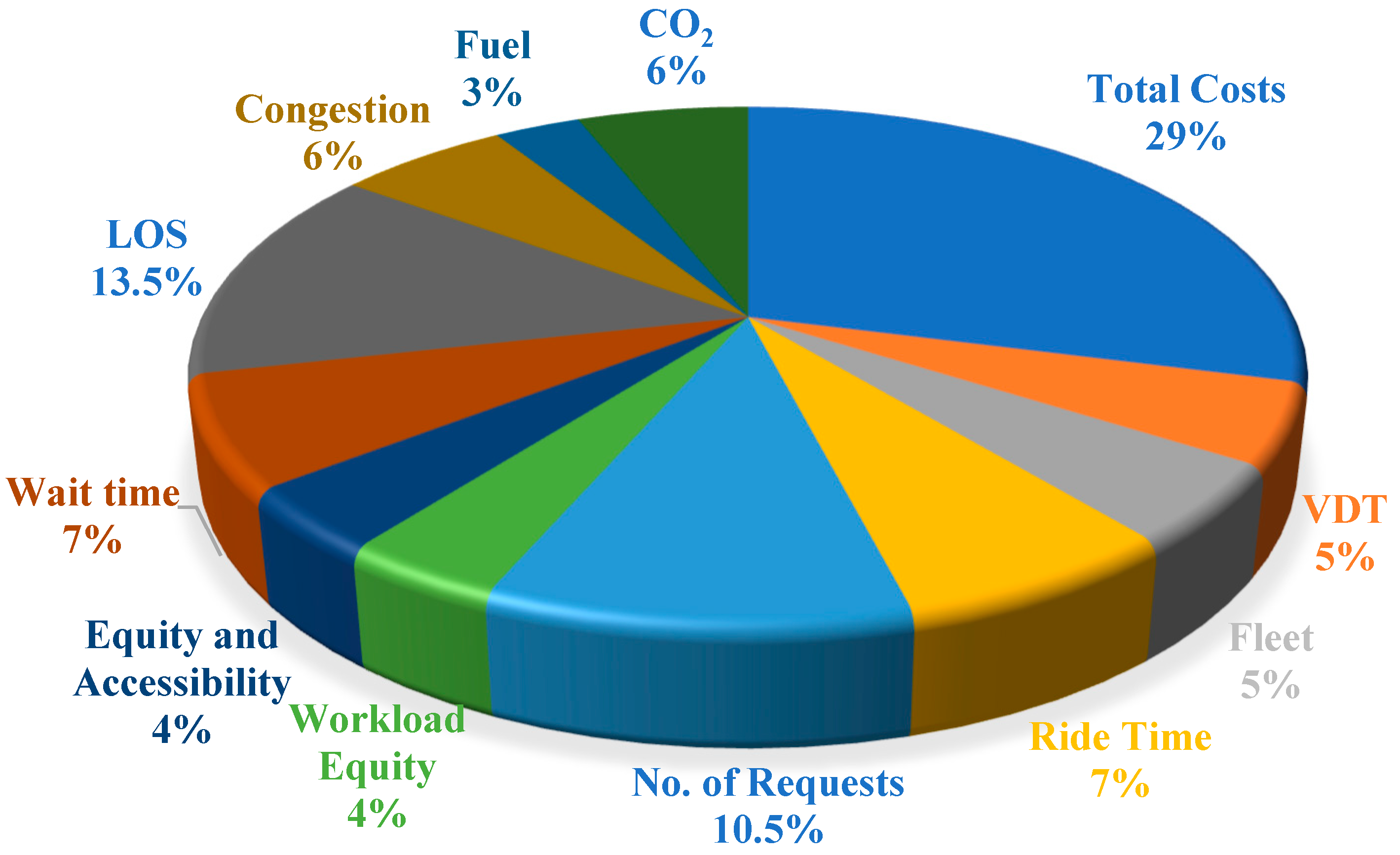 Sustainability 16 05788 g007