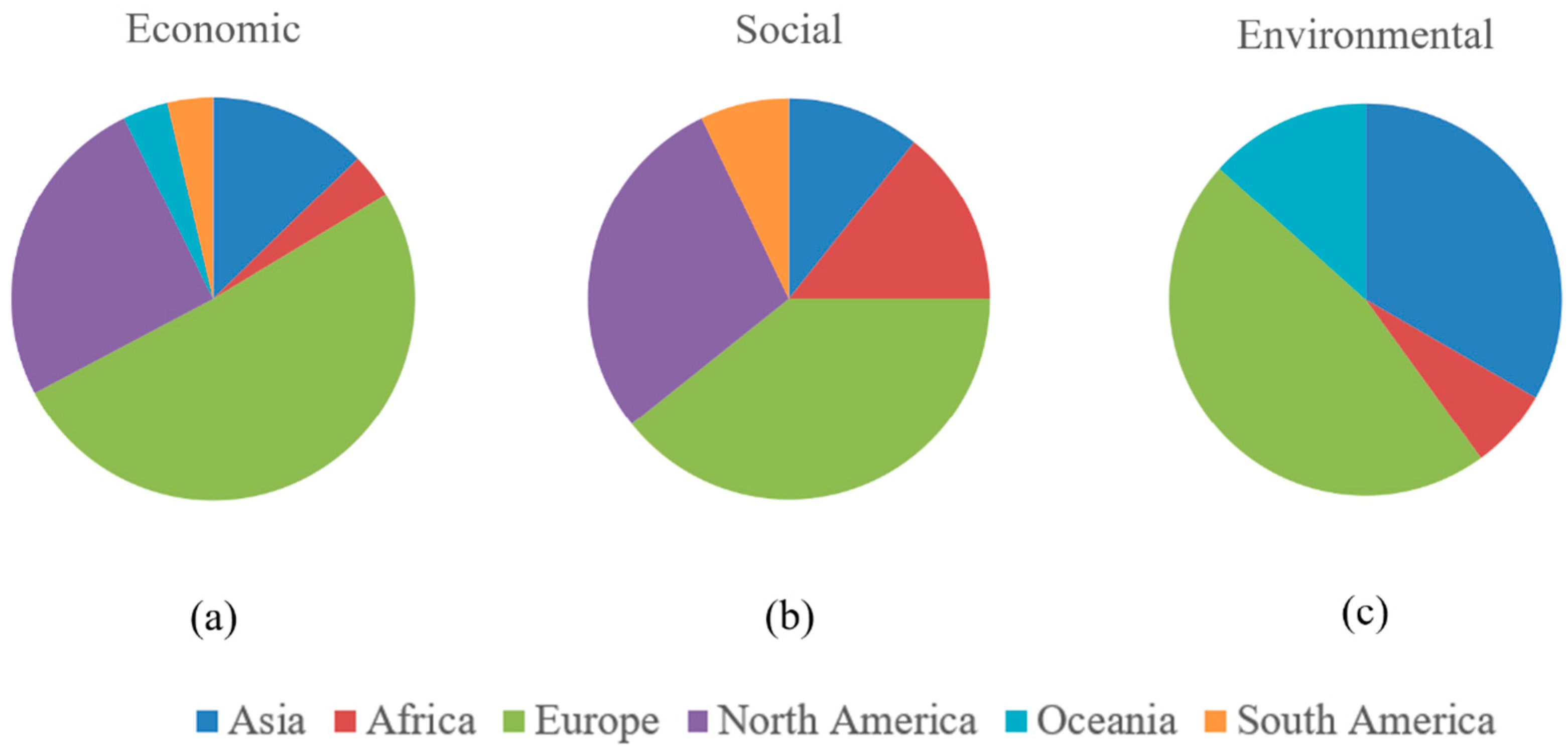 Sustainability 16 05788 g009
