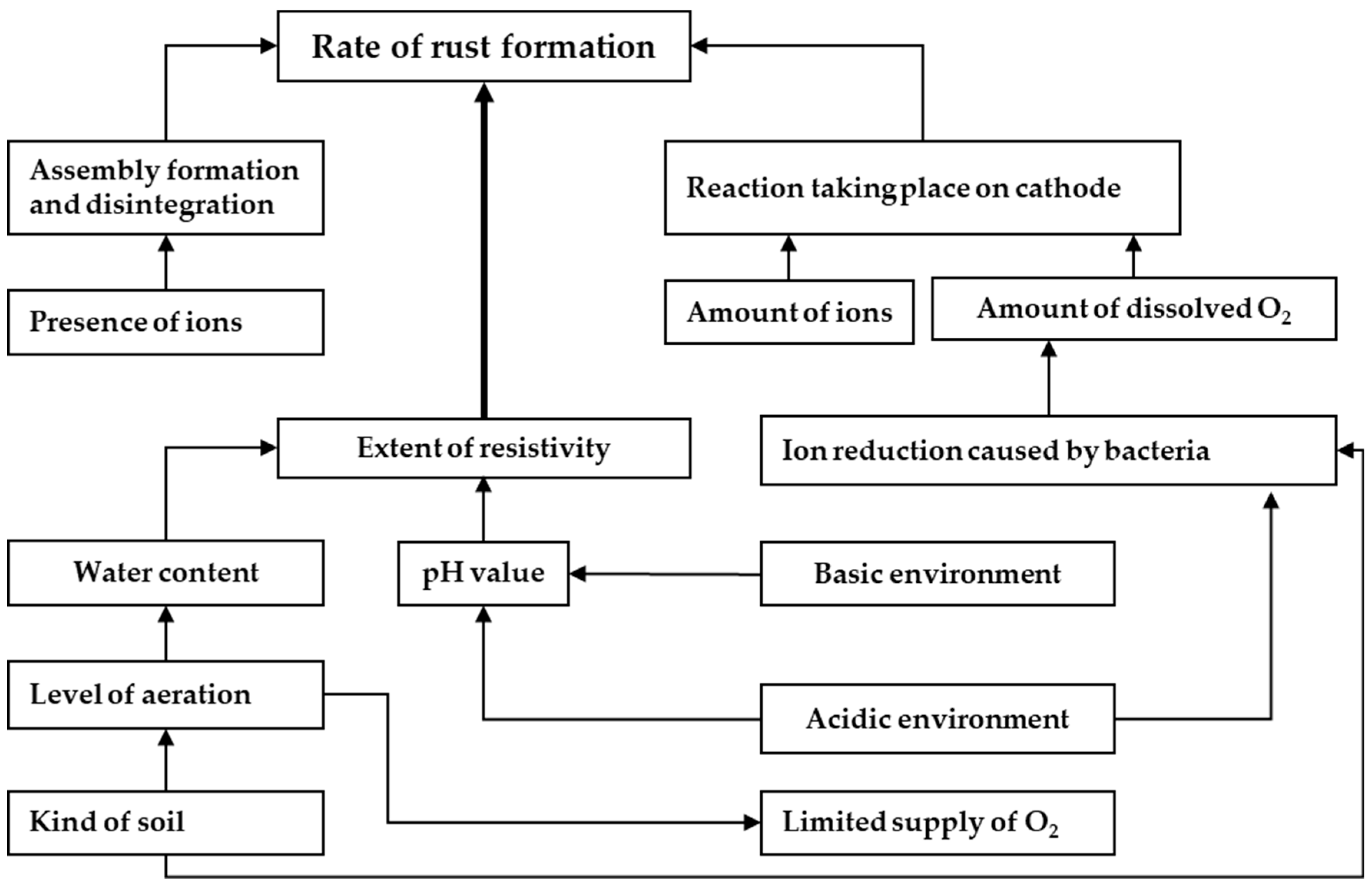 Sustainability 16 05789 g004